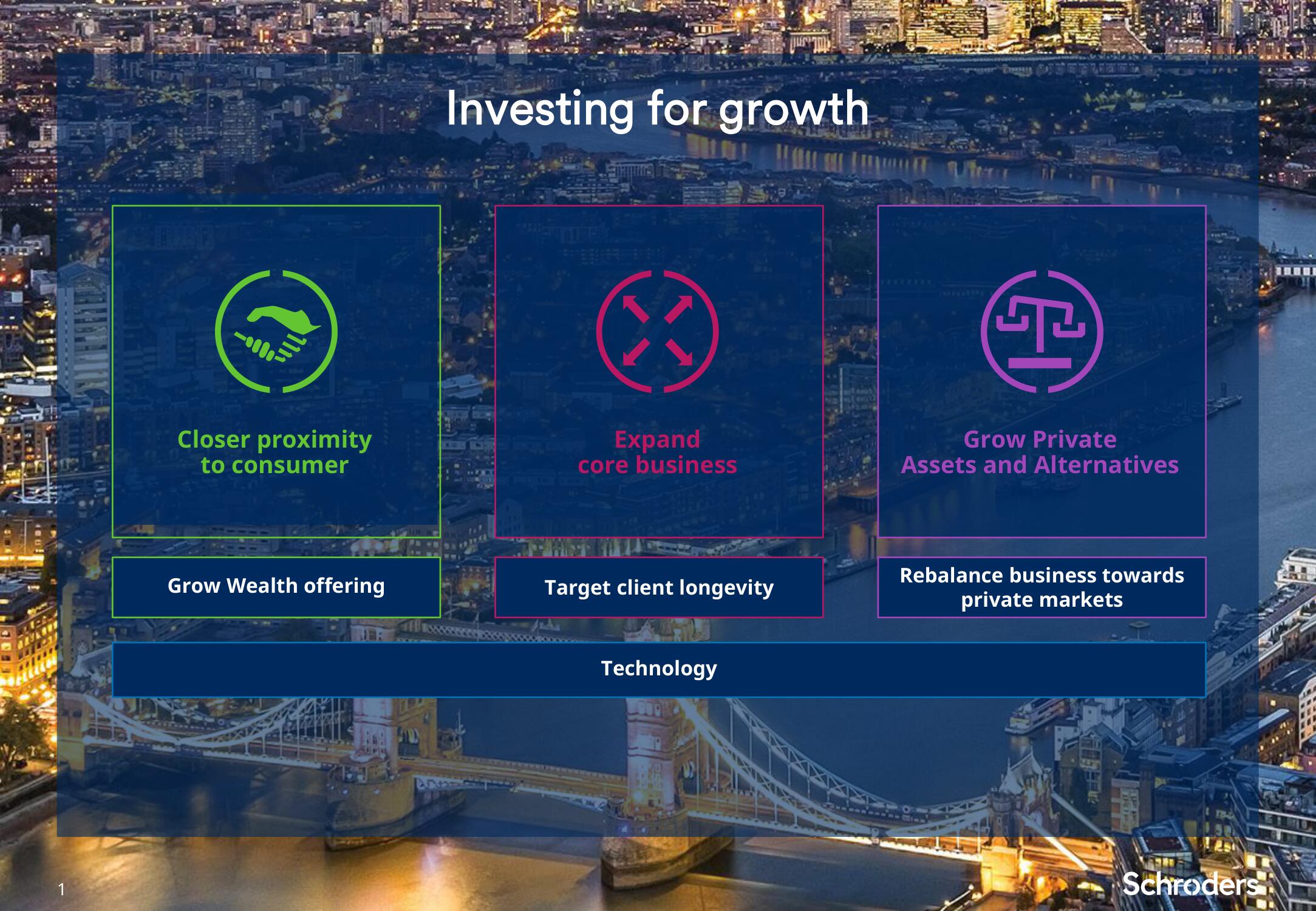 Schroders Investor Day Presentation Deck slide image #2