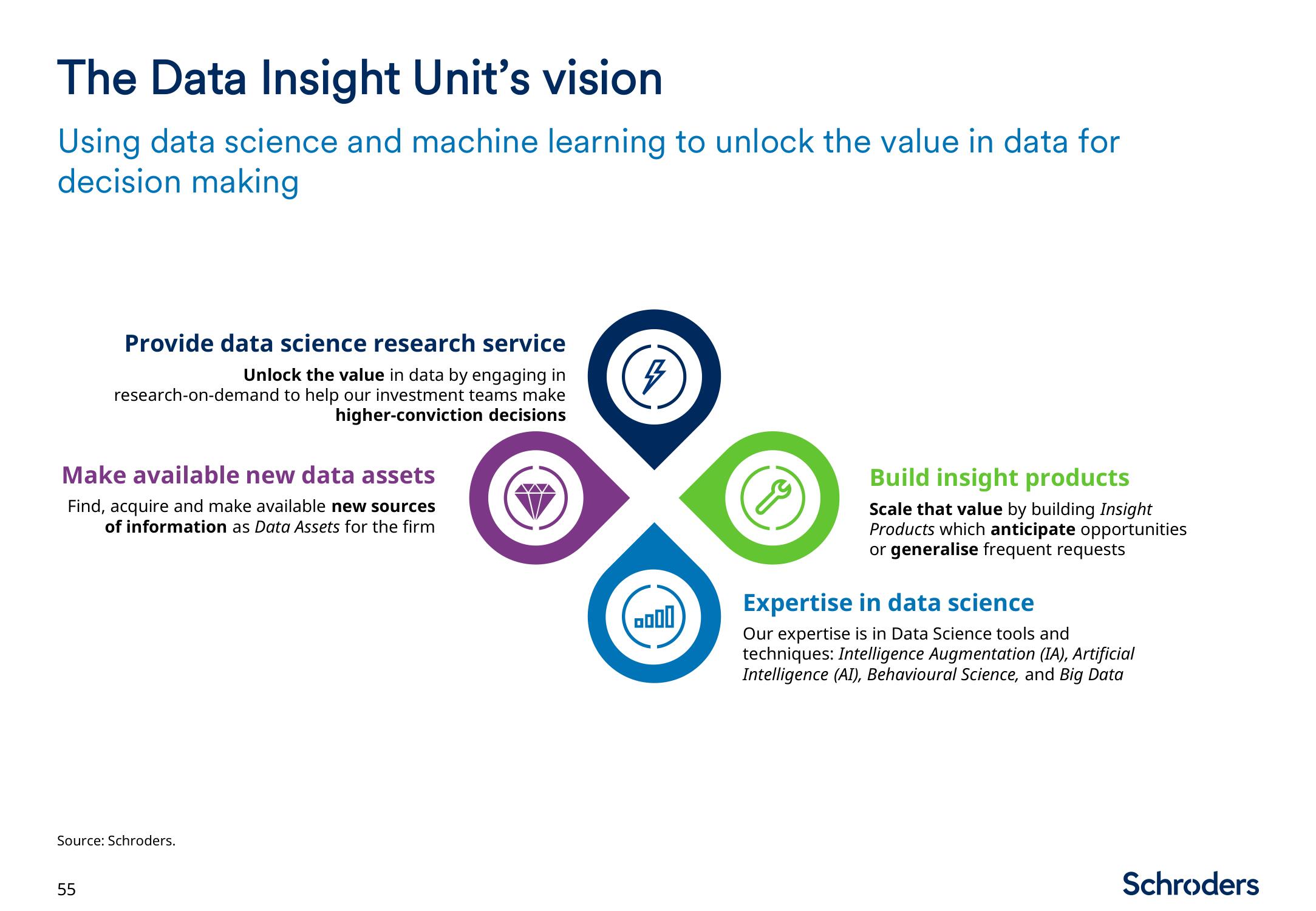 Schroders Investor Day Presentation Deck slide image #56