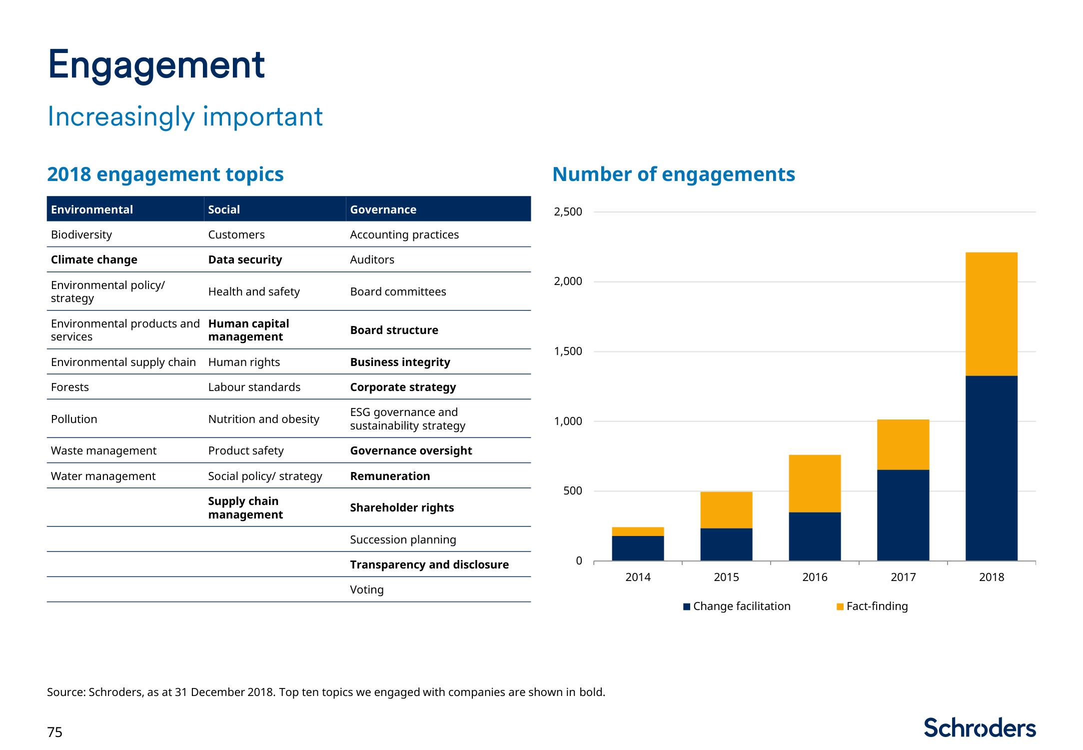 Schroders Investor Day Presentation Deck slide image #76