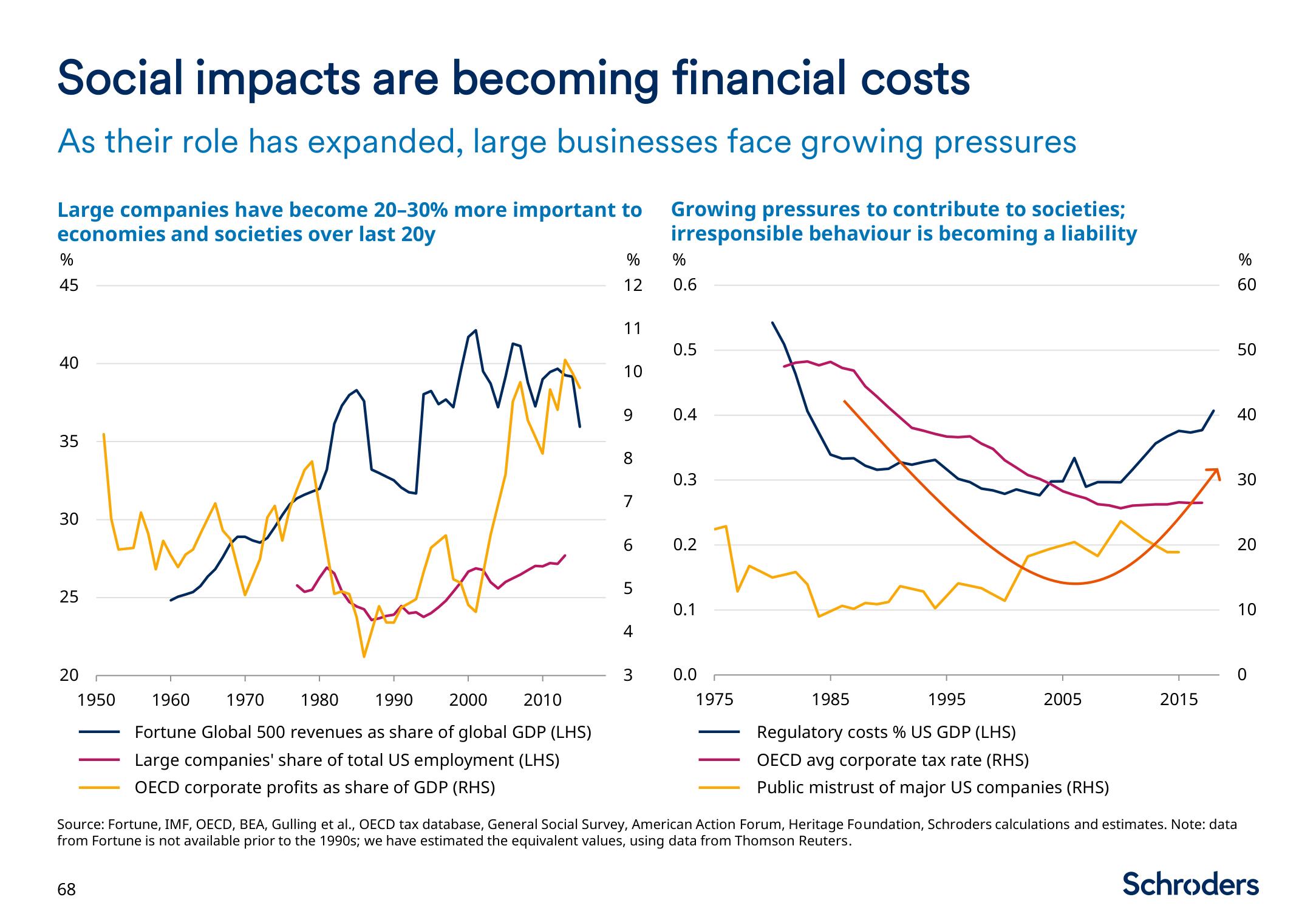 Schroders Investor Day Presentation Deck slide image #69