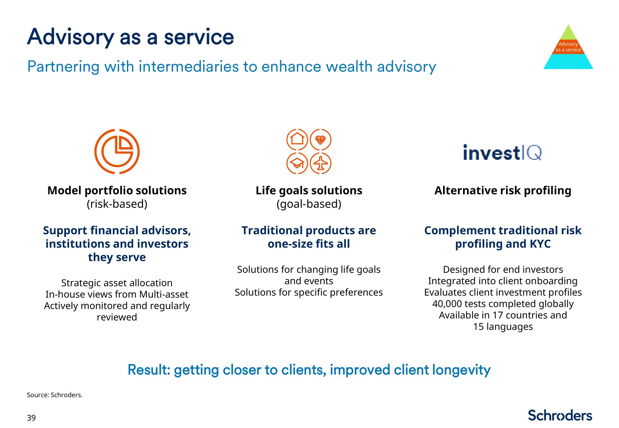 Schroders Investor Day Presentation Deck slide image #40