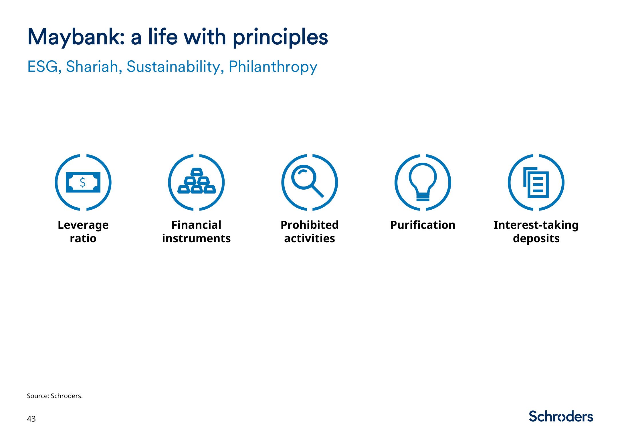 Schroders Investor Day Presentation Deck slide image #44