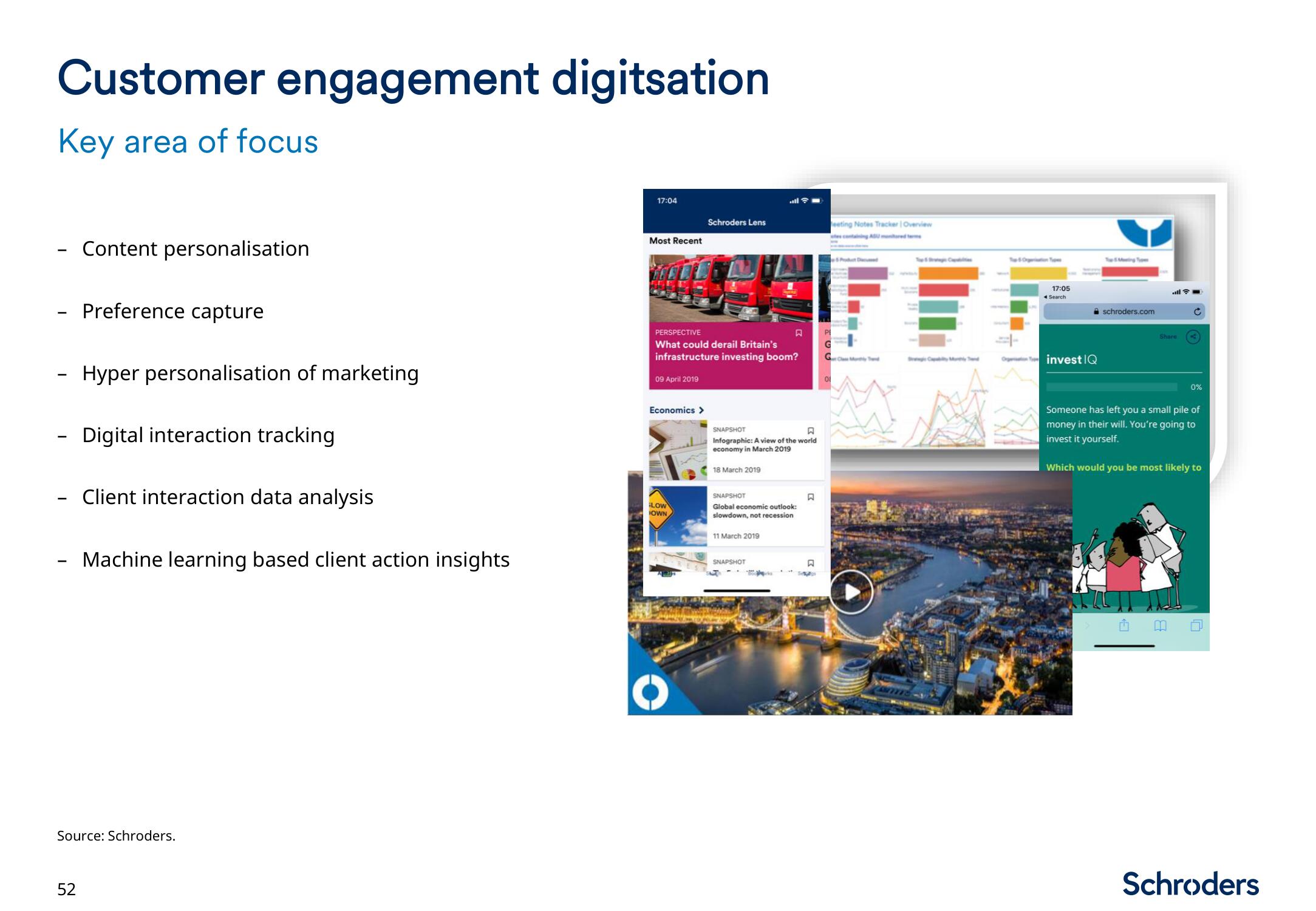 Schroders Investor Day Presentation Deck slide image #53