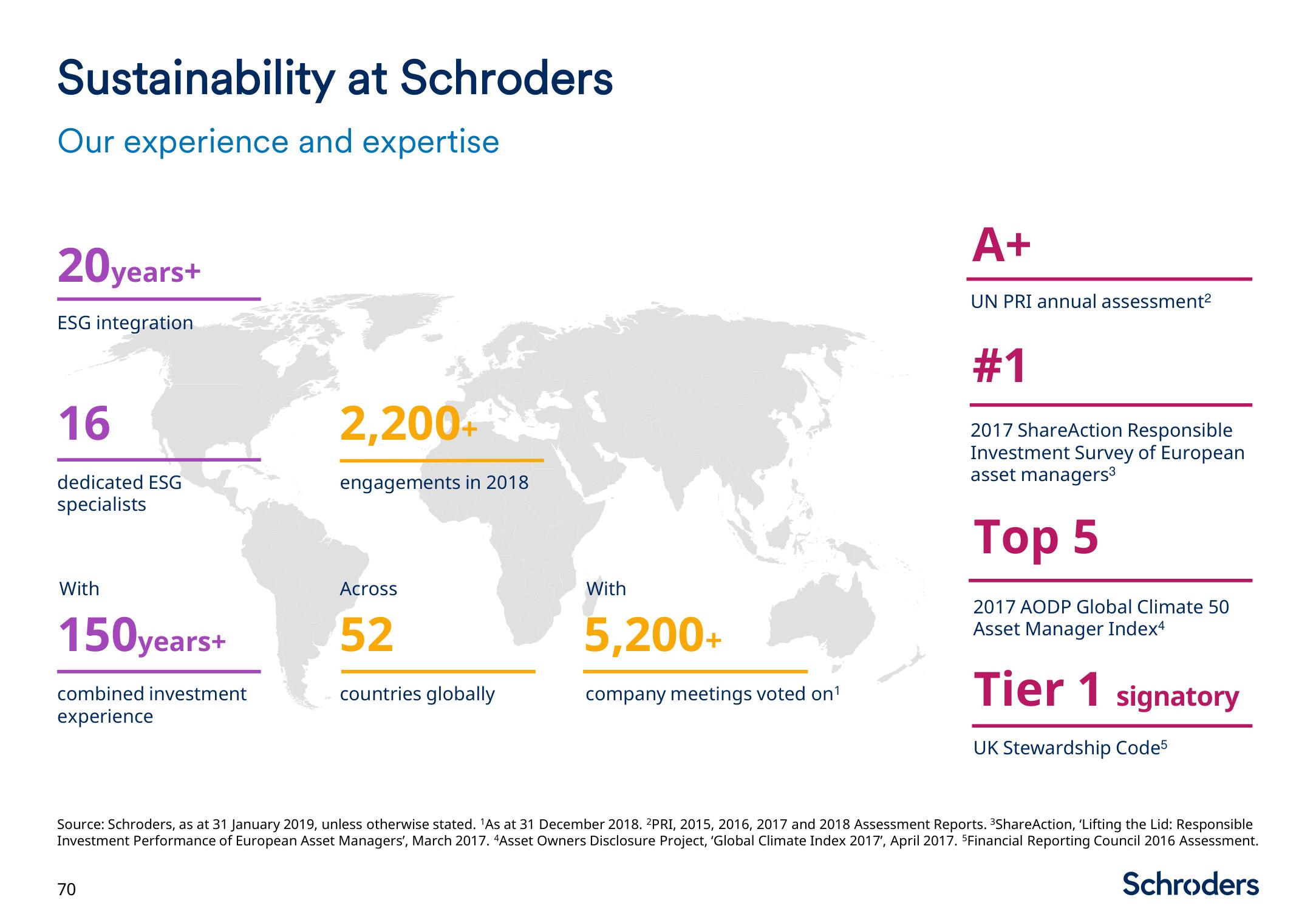 Schroders Investor Day Presentation Deck slide image #71