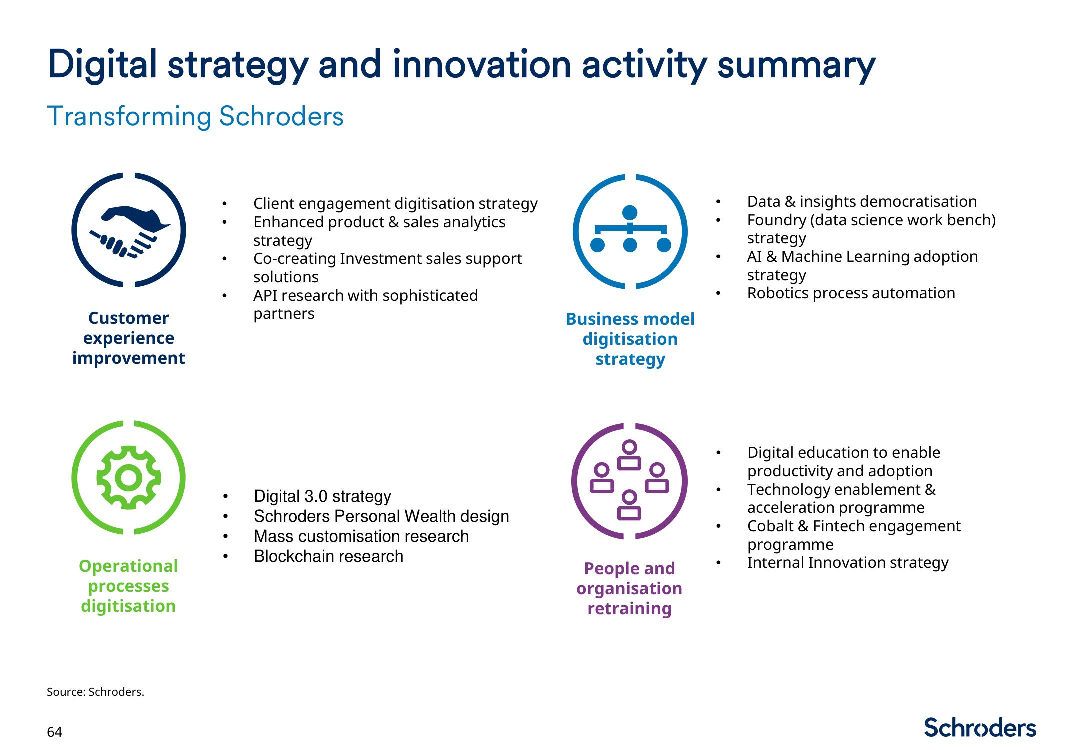 Schroders Investor Day Presentation Deck slide image #65