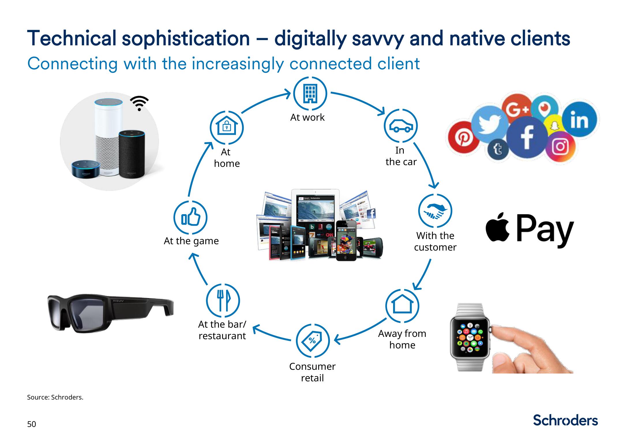 Schroders Investor Day Presentation Deck slide image #51