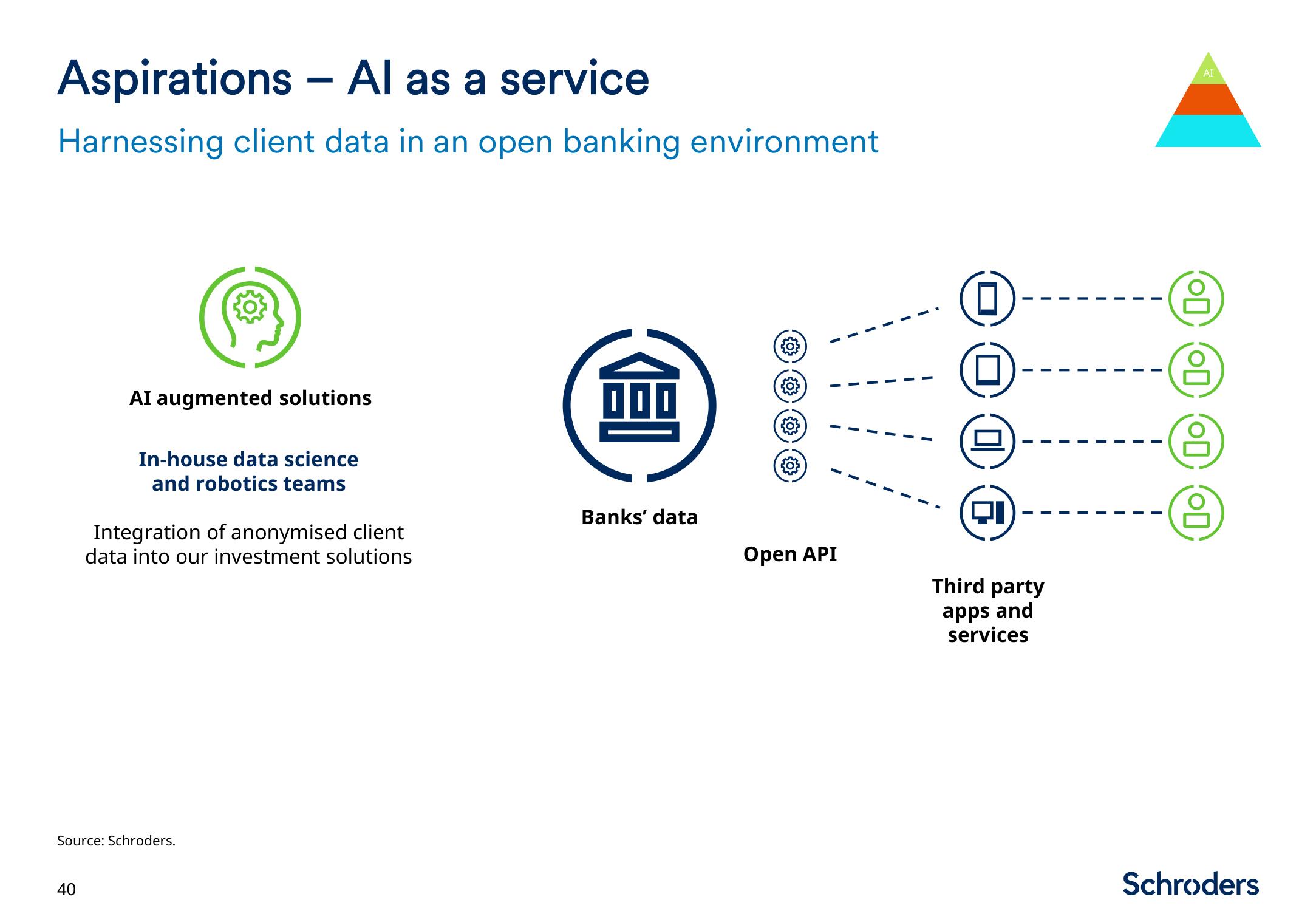 Schroders Investor Day Presentation Deck slide image #41