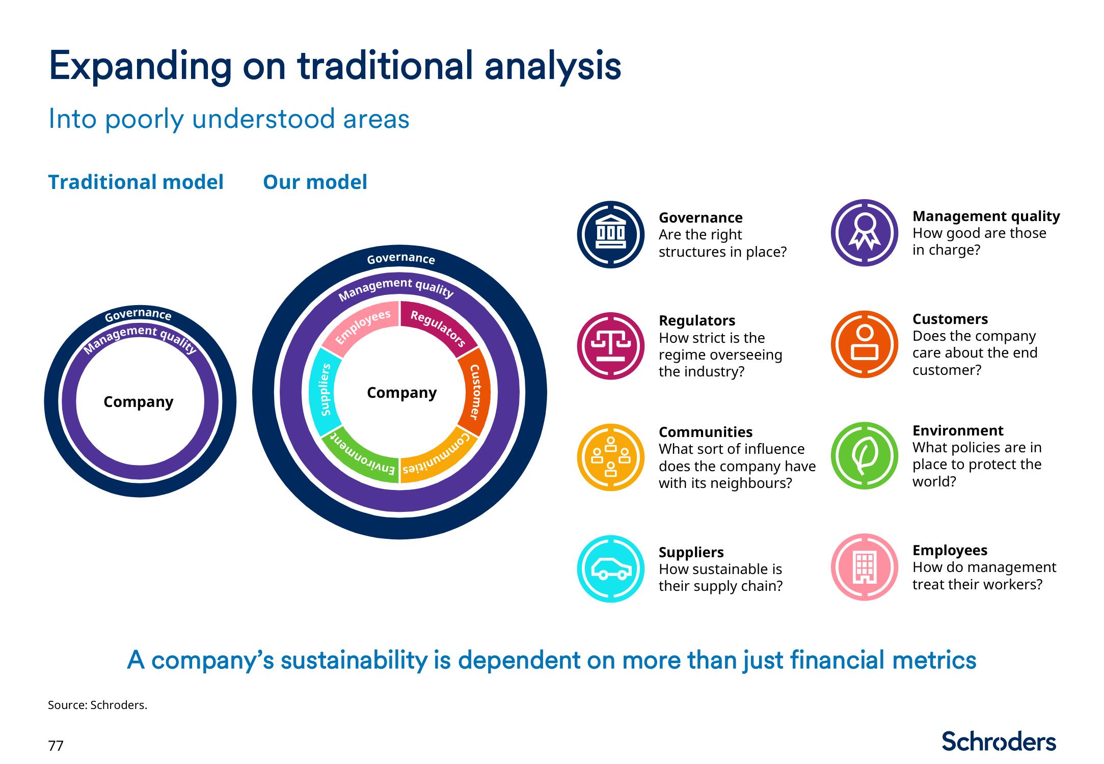 Schroders Investor Day Presentation Deck slide image #78