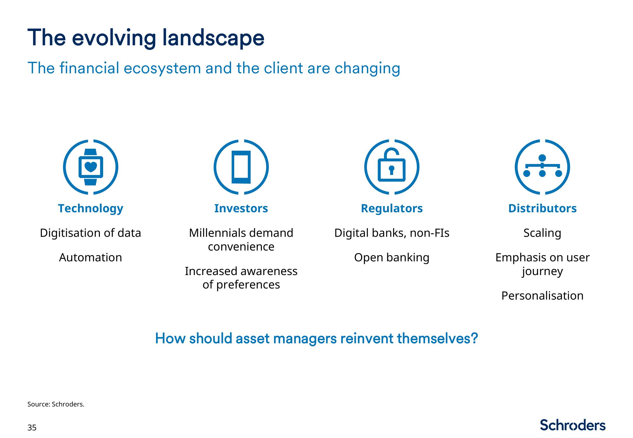 Schroders Investor Day Presentation Deck slide image #36