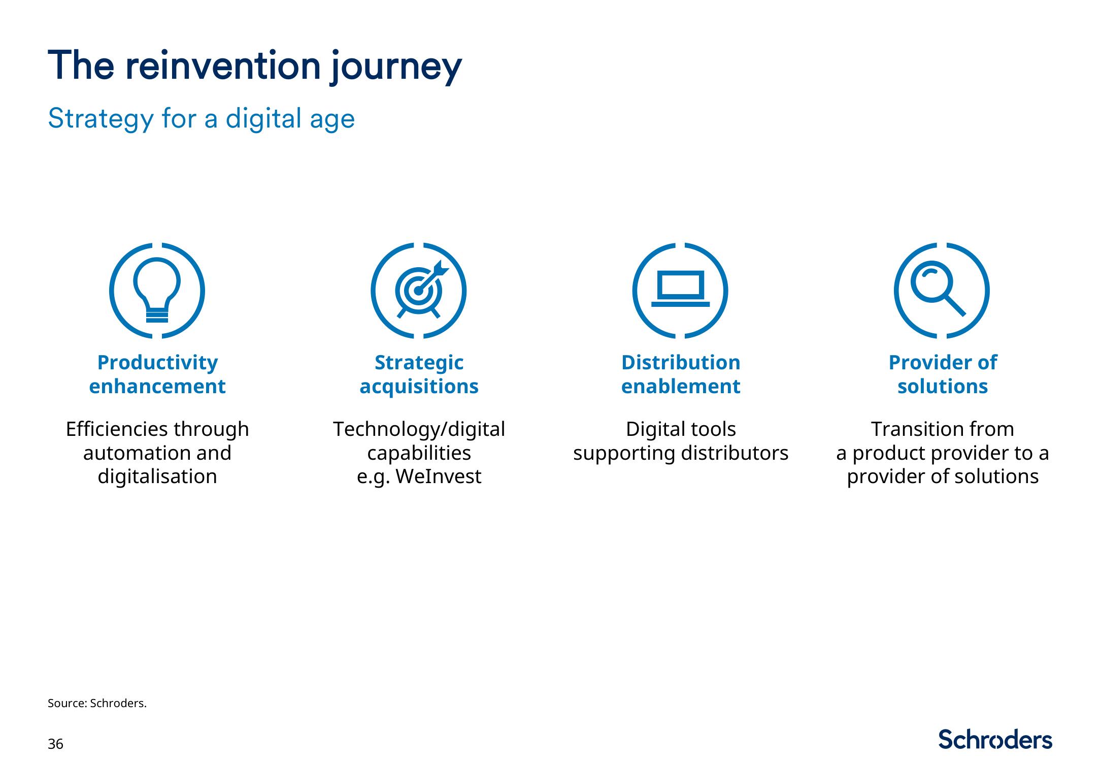 Schroders Investor Day Presentation Deck slide image #37