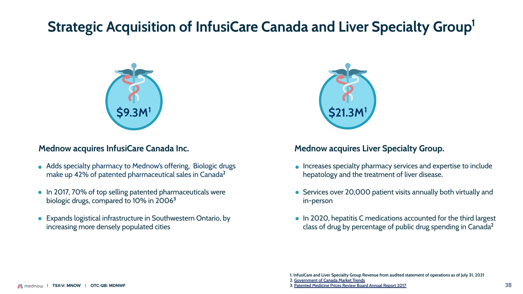 Mednow Investor Presentation Deck slide image #38