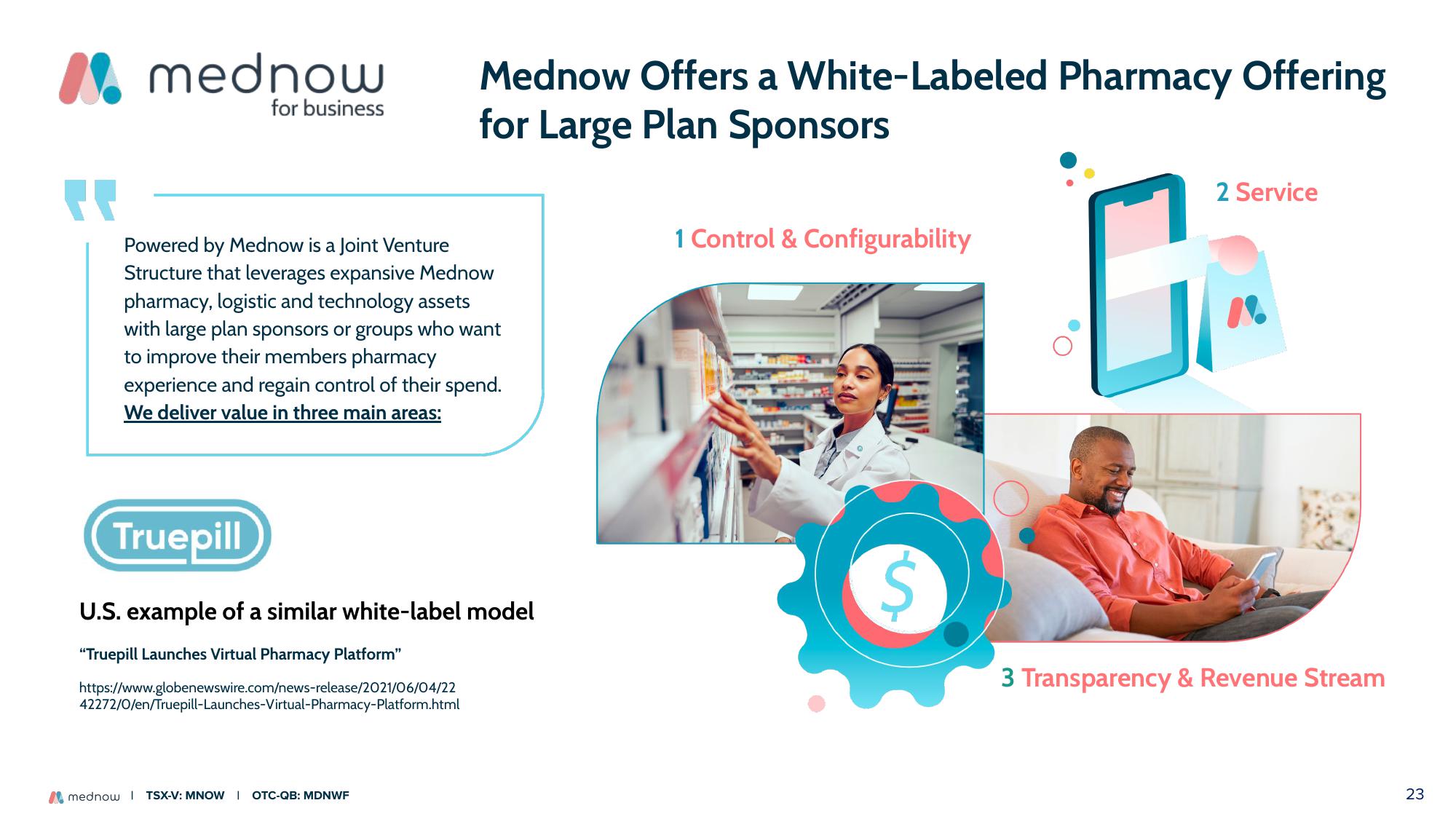 Mednow Investor Presentation Deck slide image #23