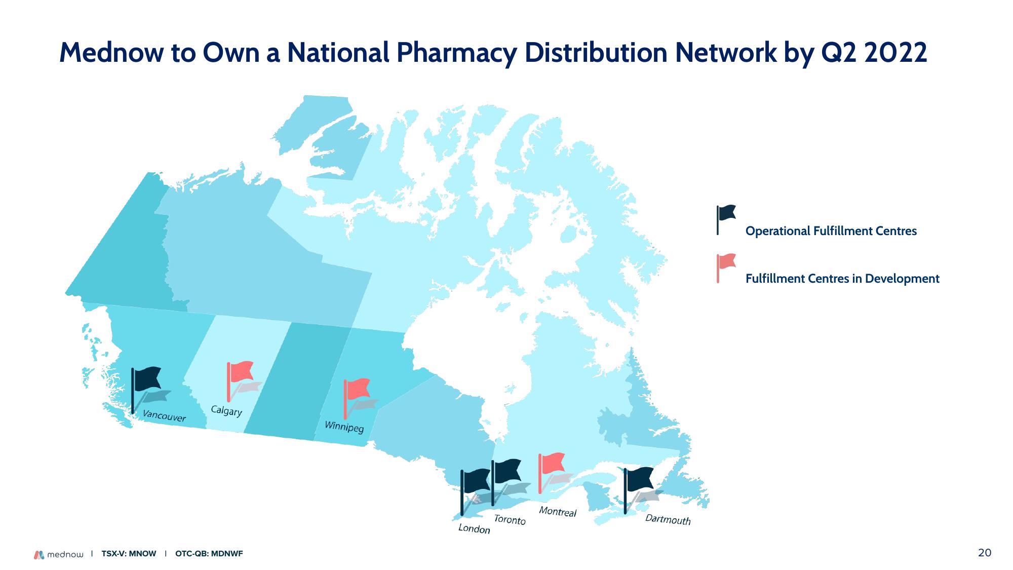 Mednow Investor Presentation Deck slide image #20