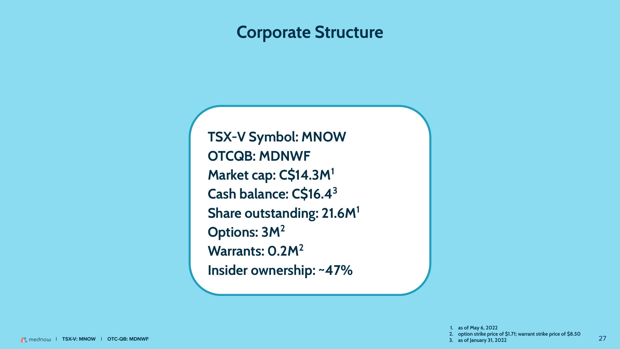 Mednow Investor Presentation Deck slide image #27