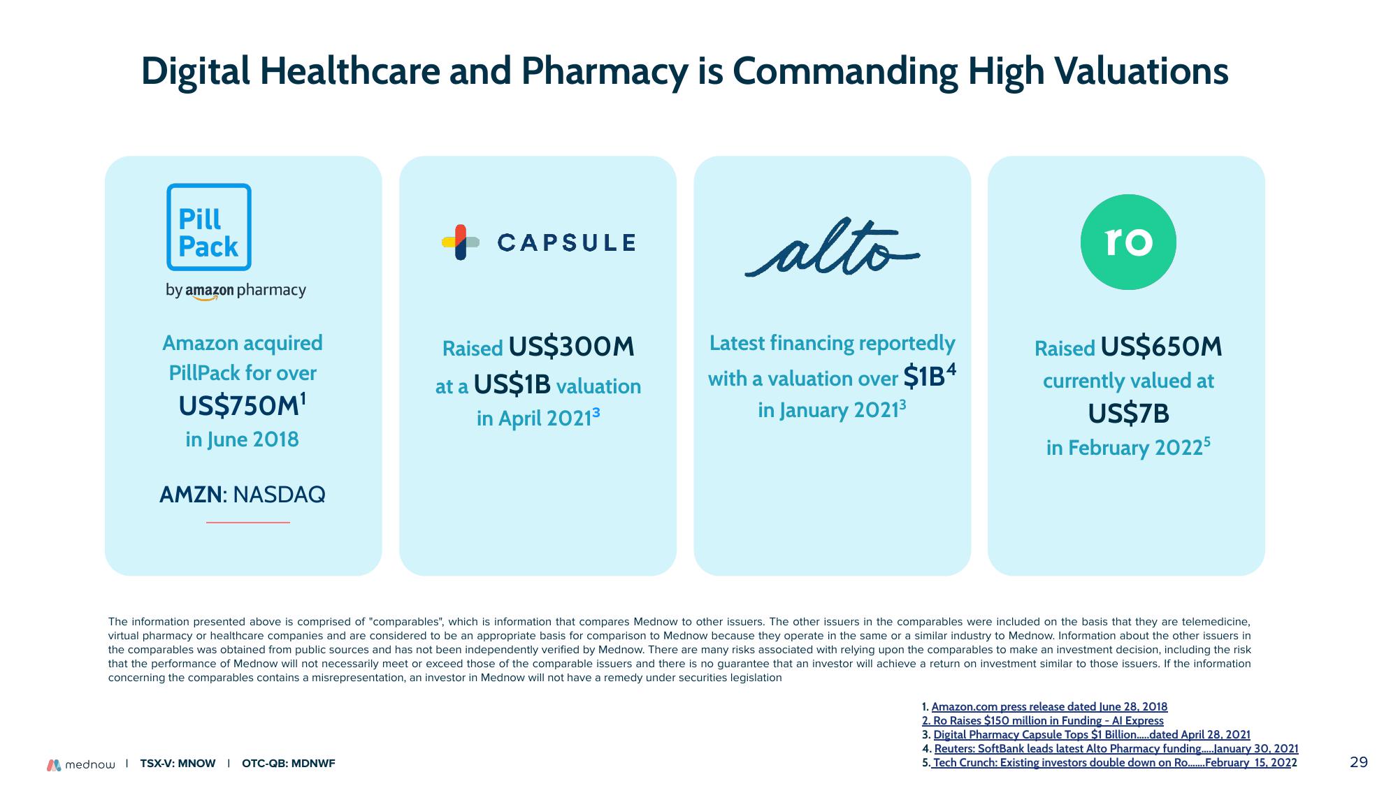 Mednow Investor Presentation Deck slide image #29