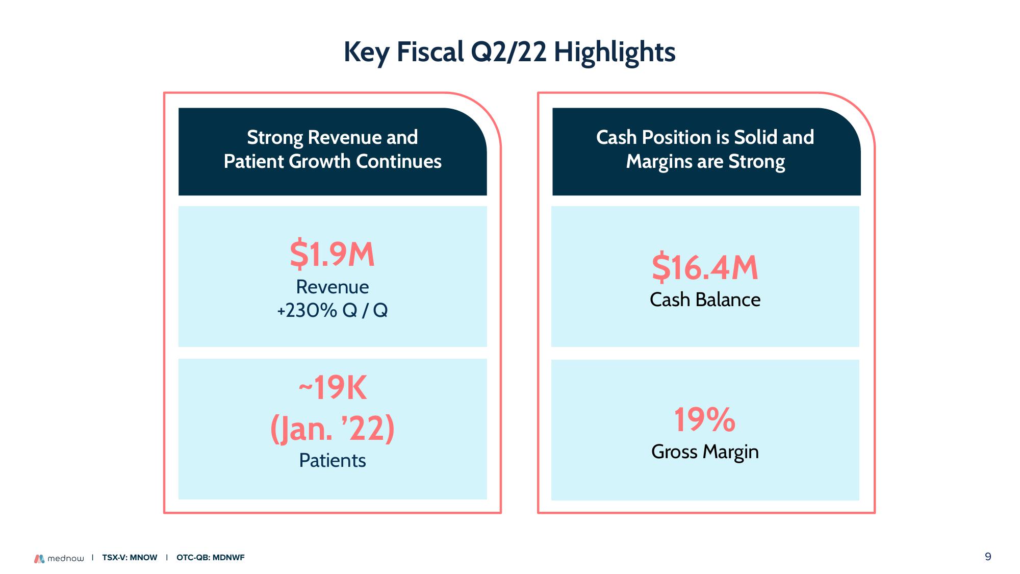 Mednow Investor Presentation Deck slide image #9