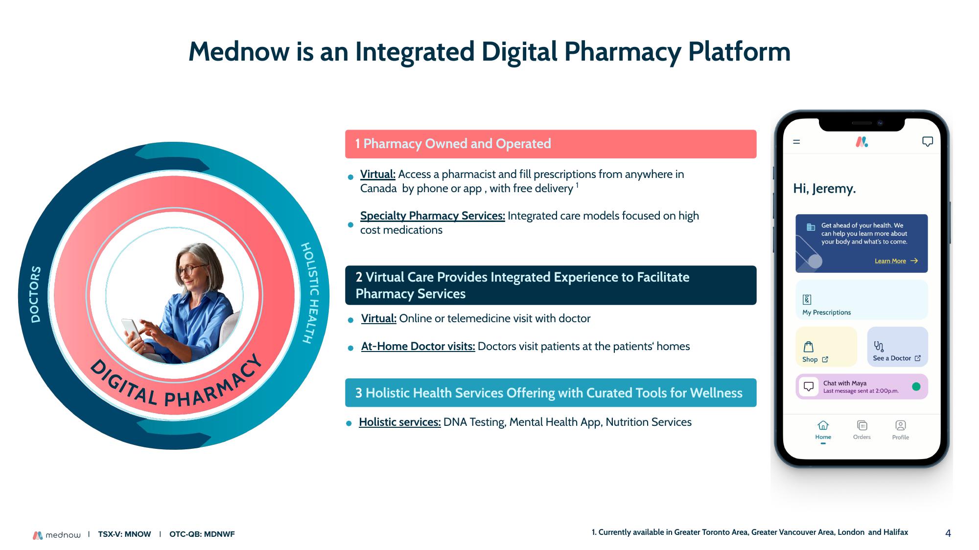 Mednow Investor Presentation Deck slide image #4