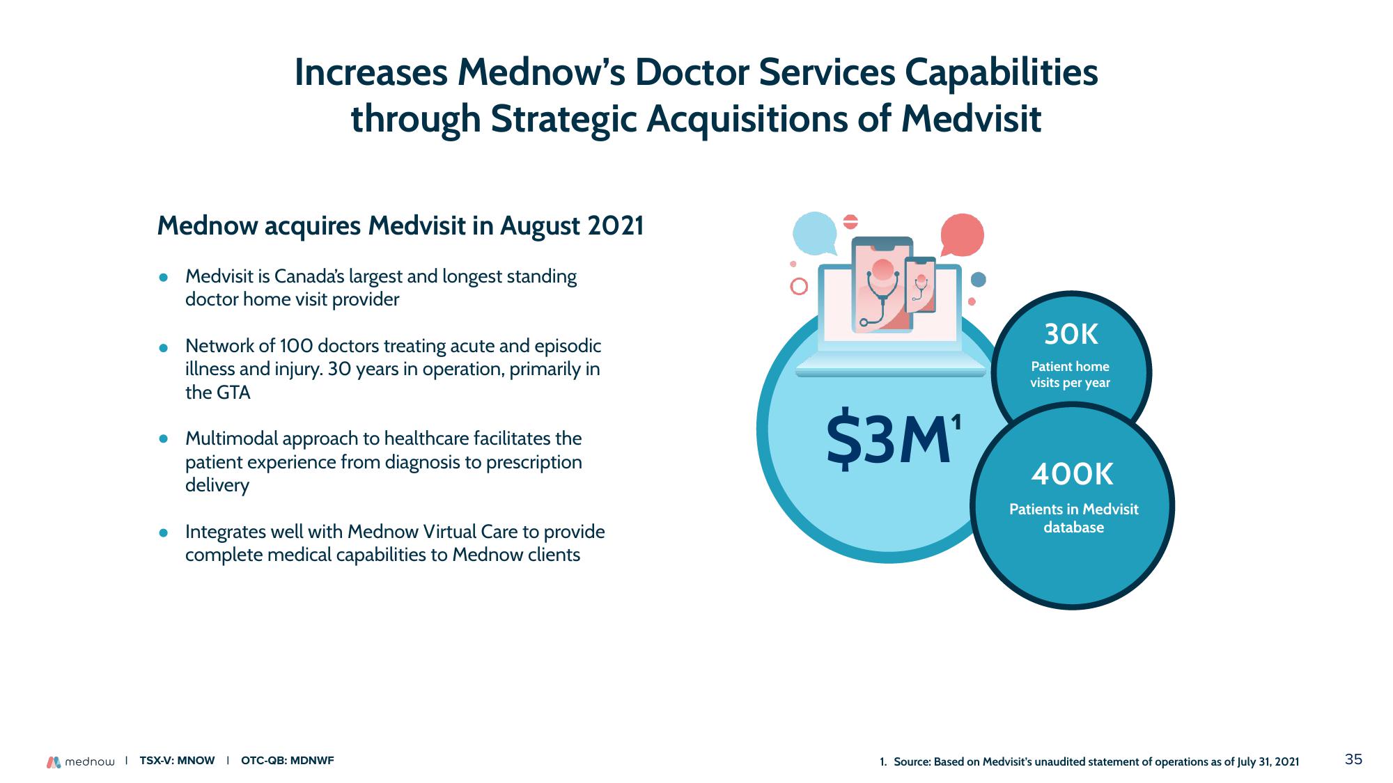 Mednow Investor Presentation Deck slide image #35