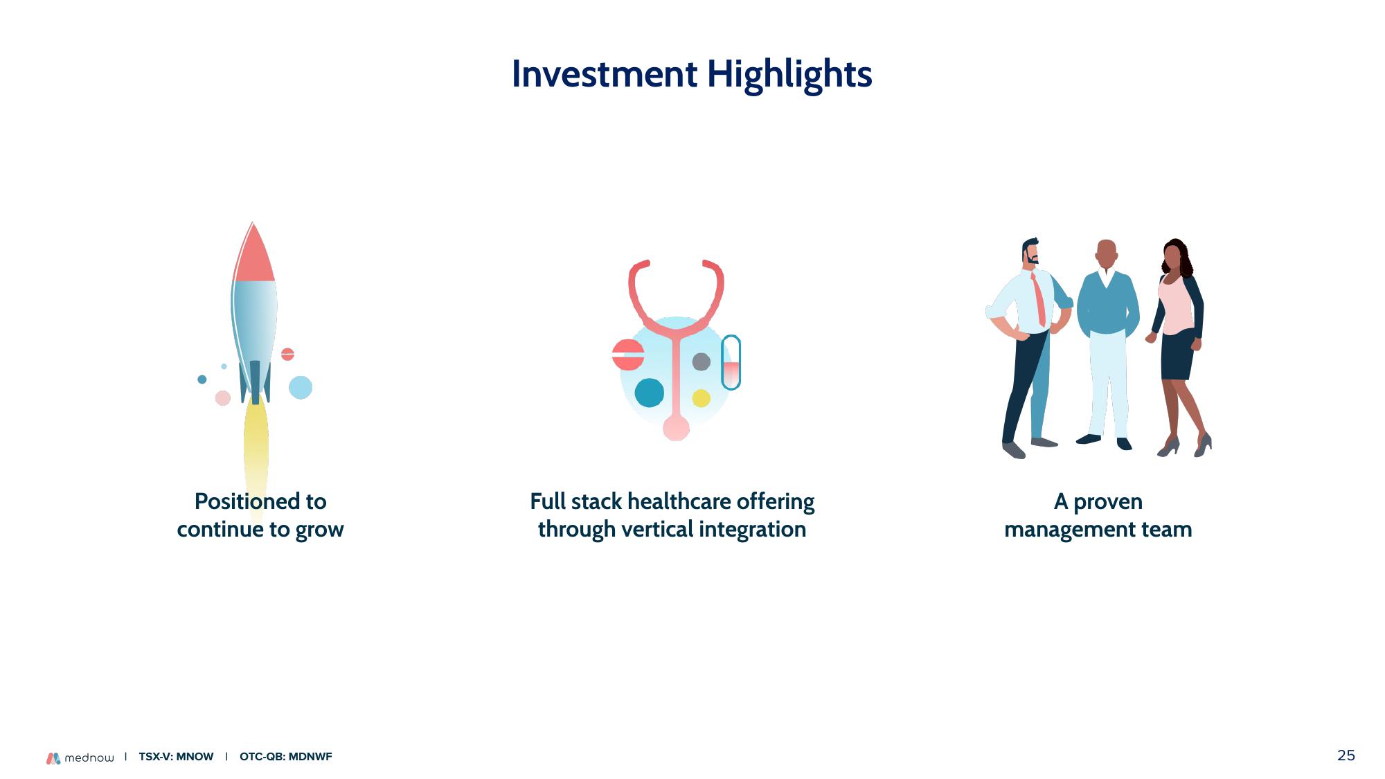 Mednow Investor Presentation Deck slide image #25