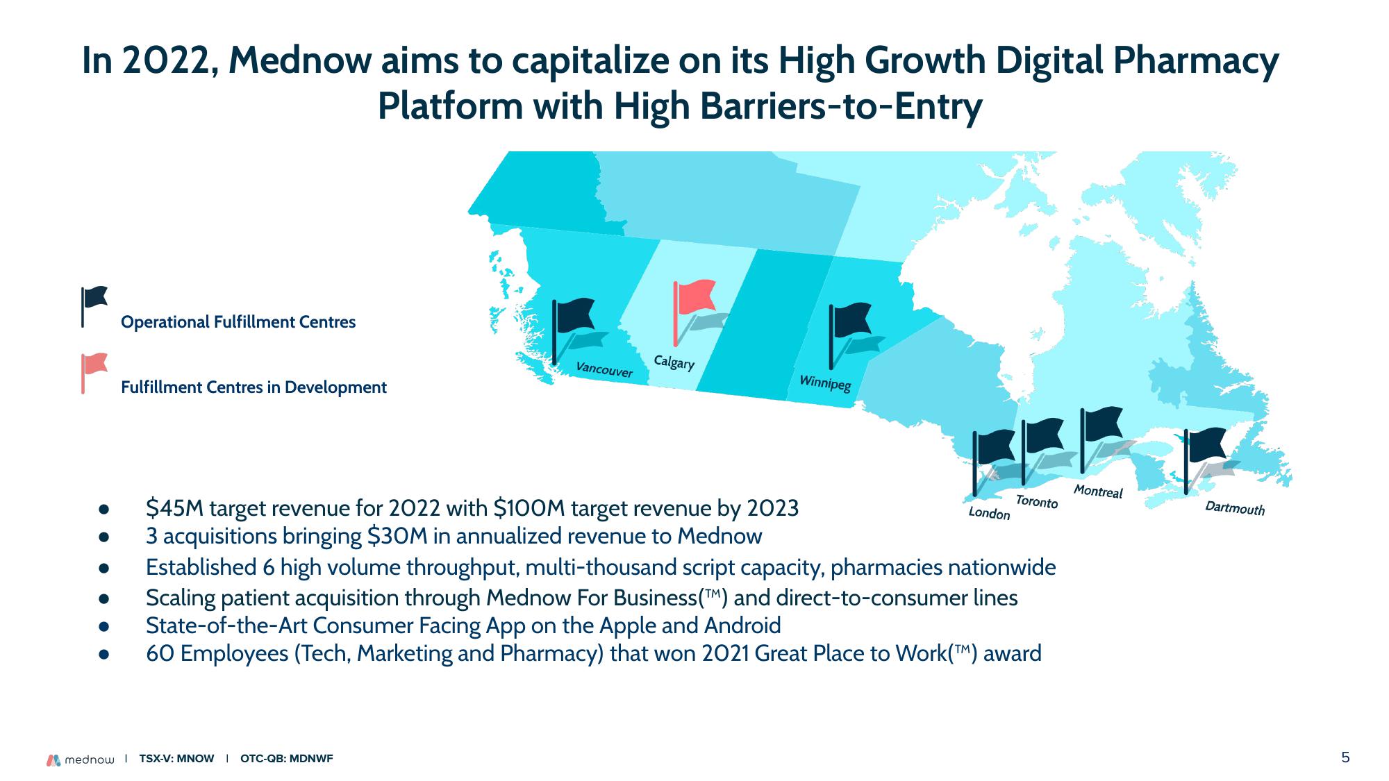 Mednow Investor Presentation Deck slide image #5