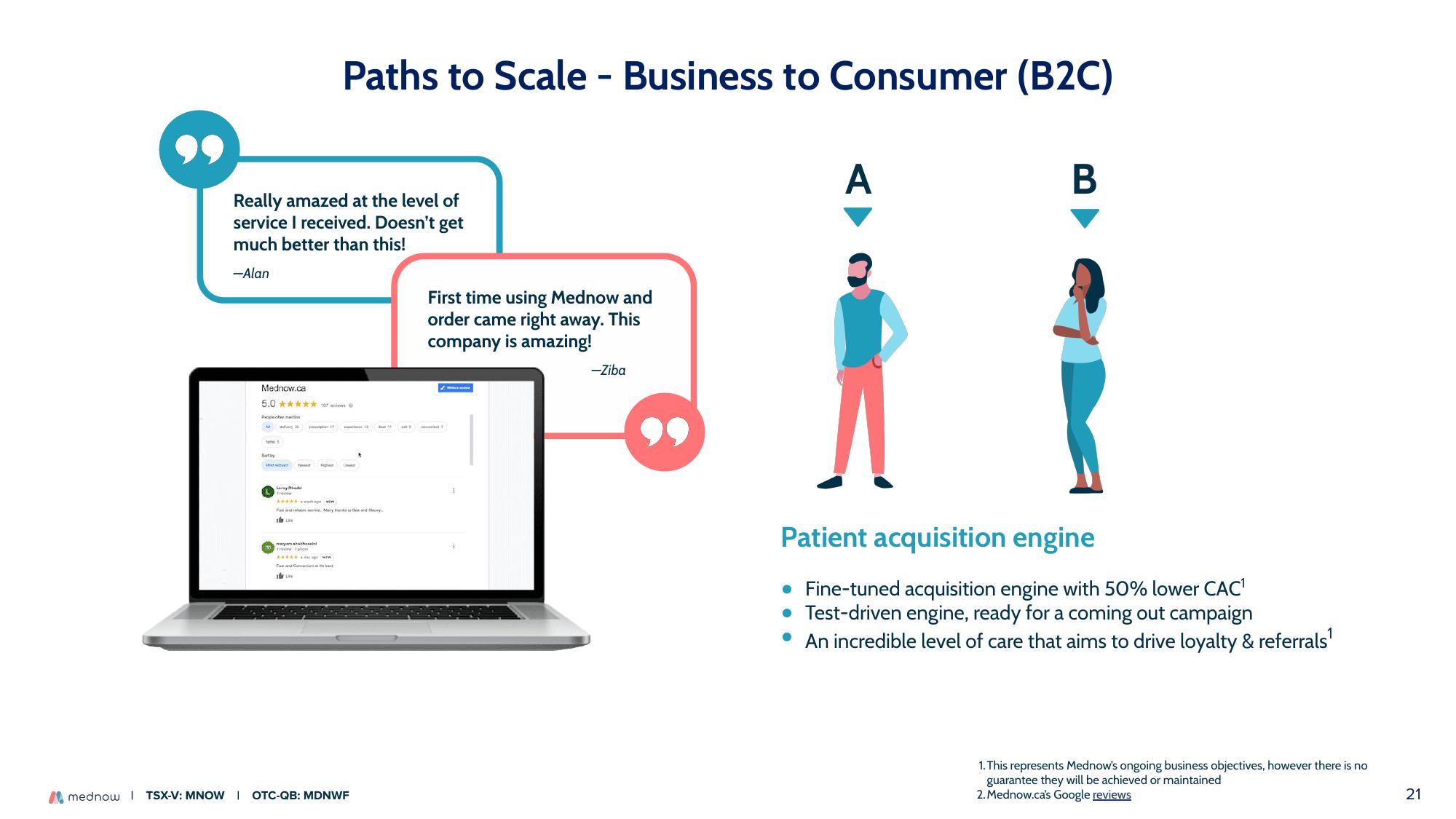 Mednow Investor Presentation Deck slide image #21