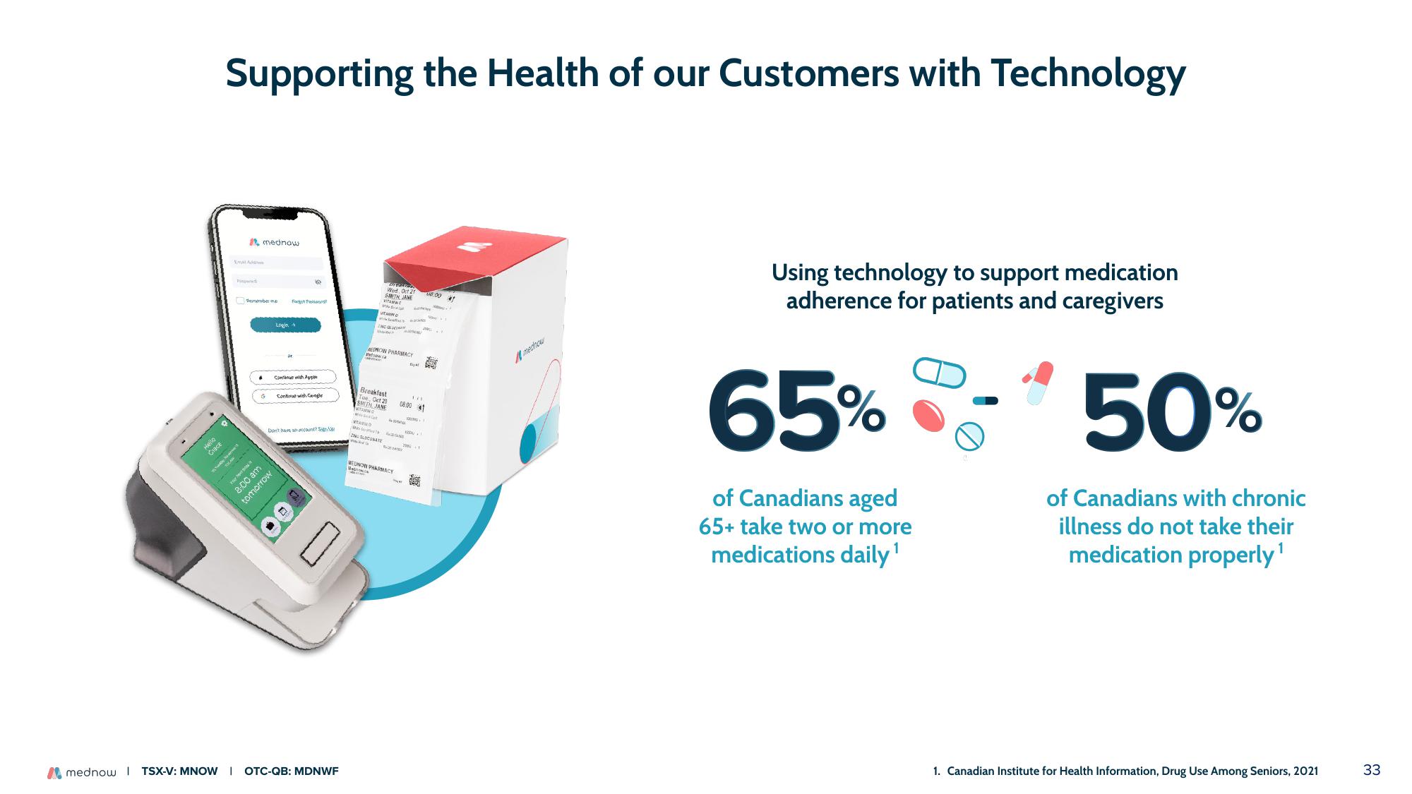 Mednow Investor Presentation Deck slide image #33