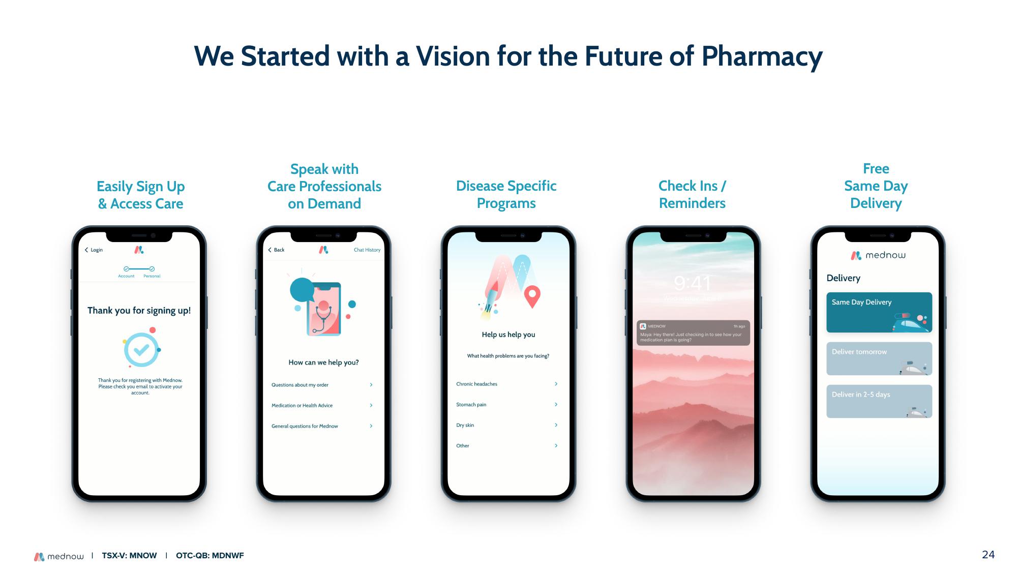 Mednow Investor Presentation Deck slide image #24