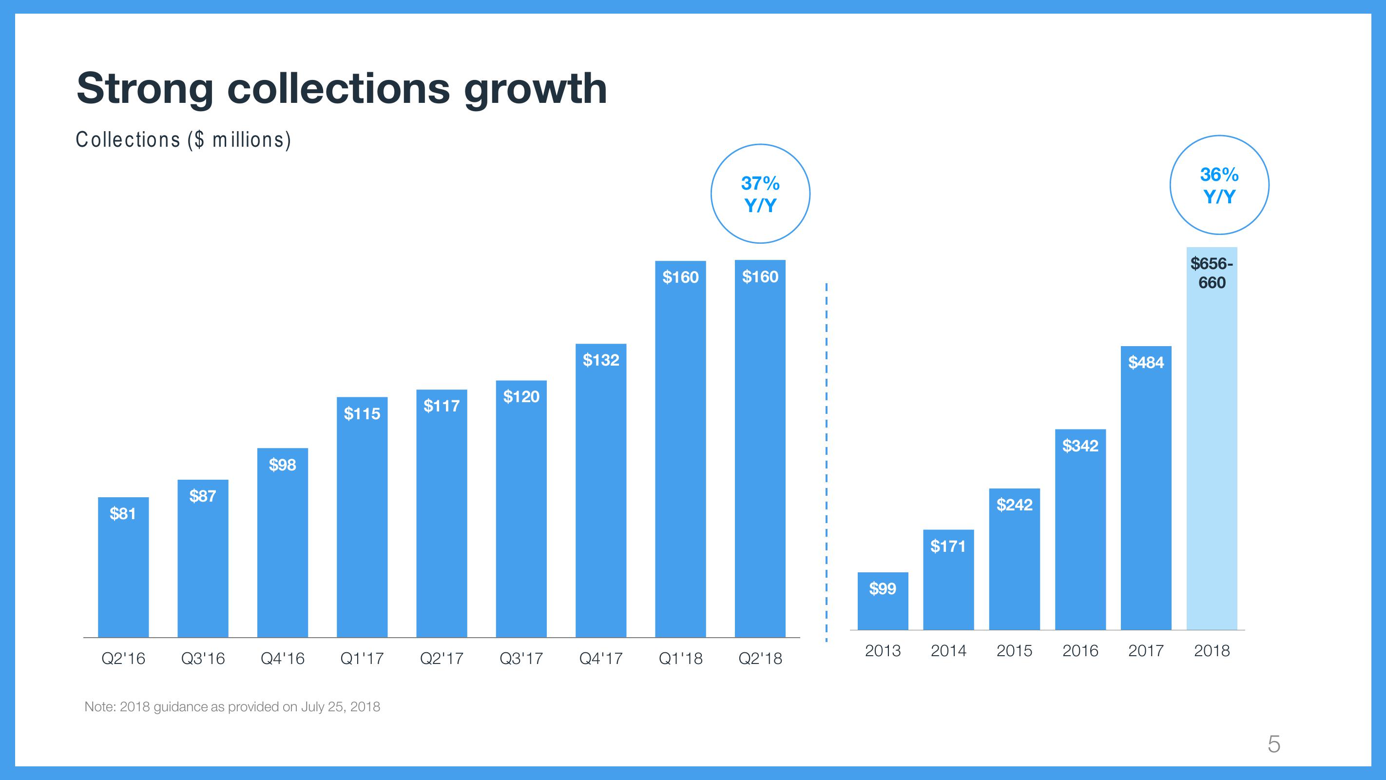 Wix Results Presentation Deck slide image #5