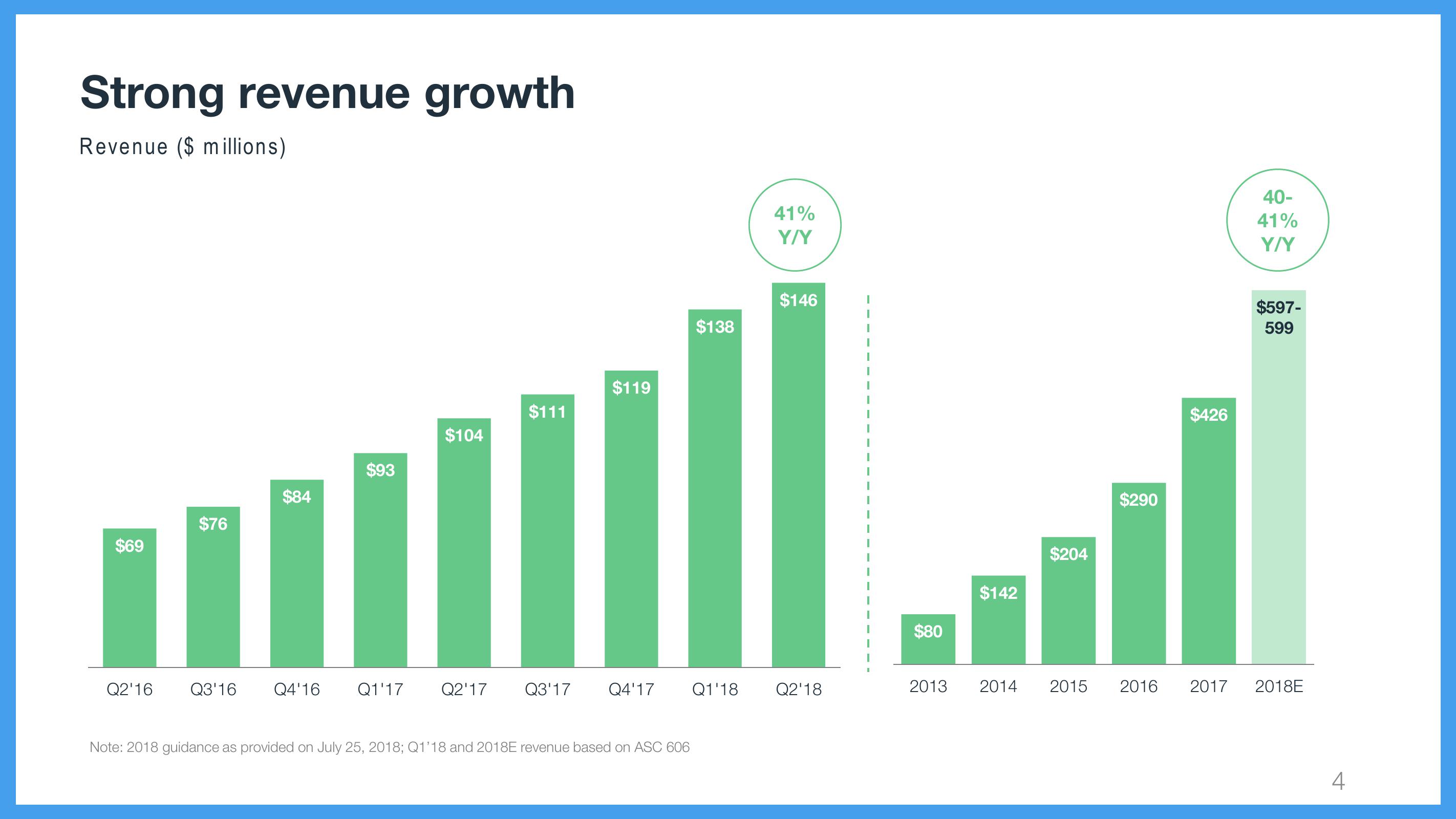 Wix Results Presentation Deck slide image #4