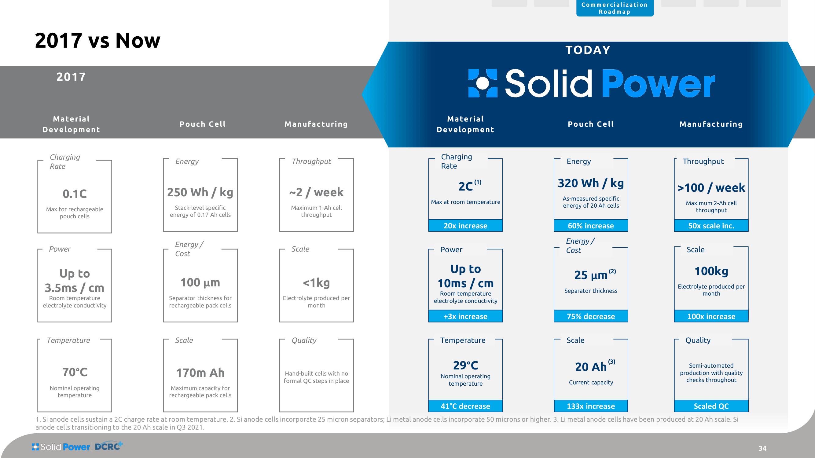 Solid Power SPAC Presentation Deck slide image #34