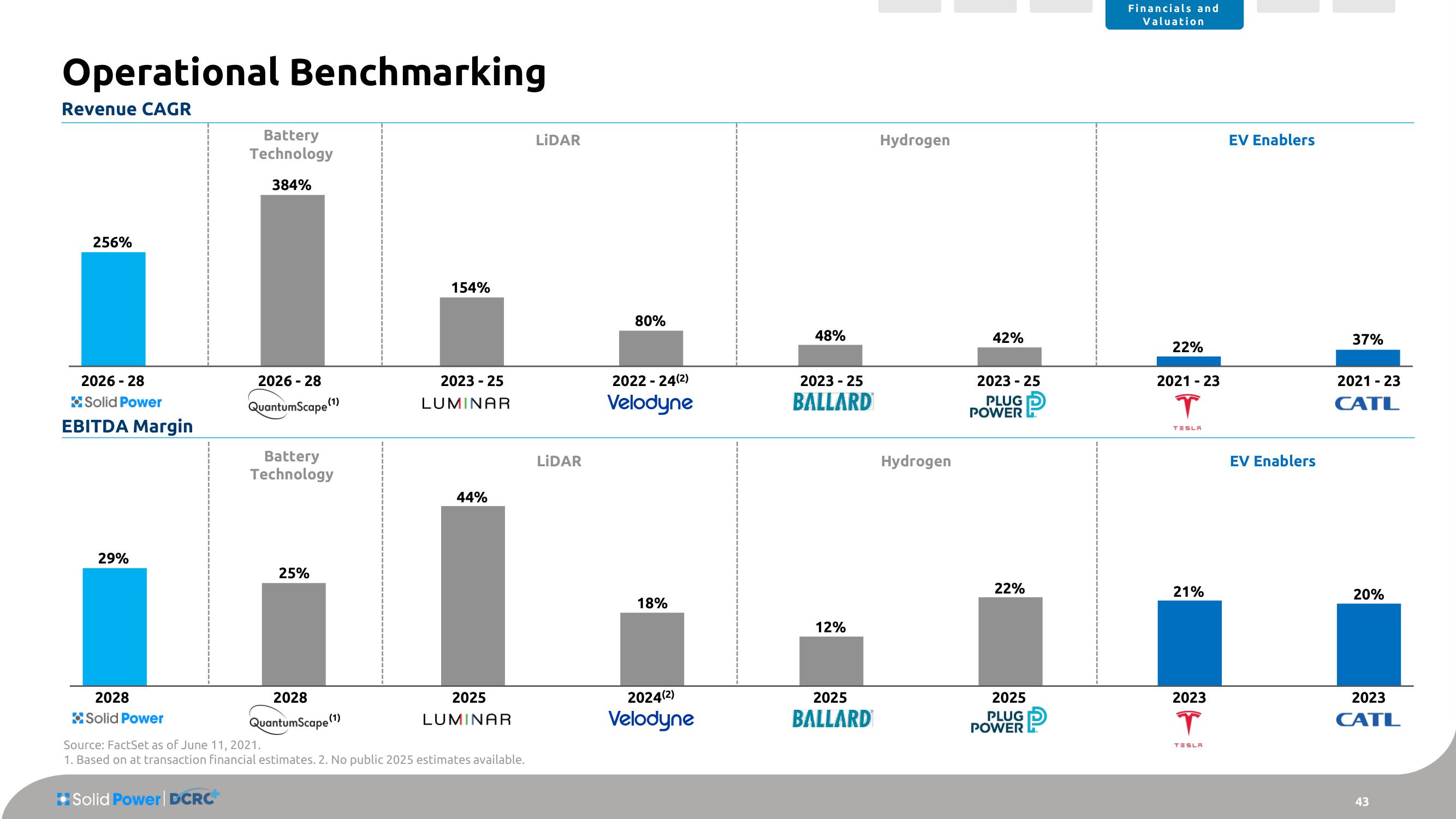 Solid Power SPAC Presentation Deck slide image #43