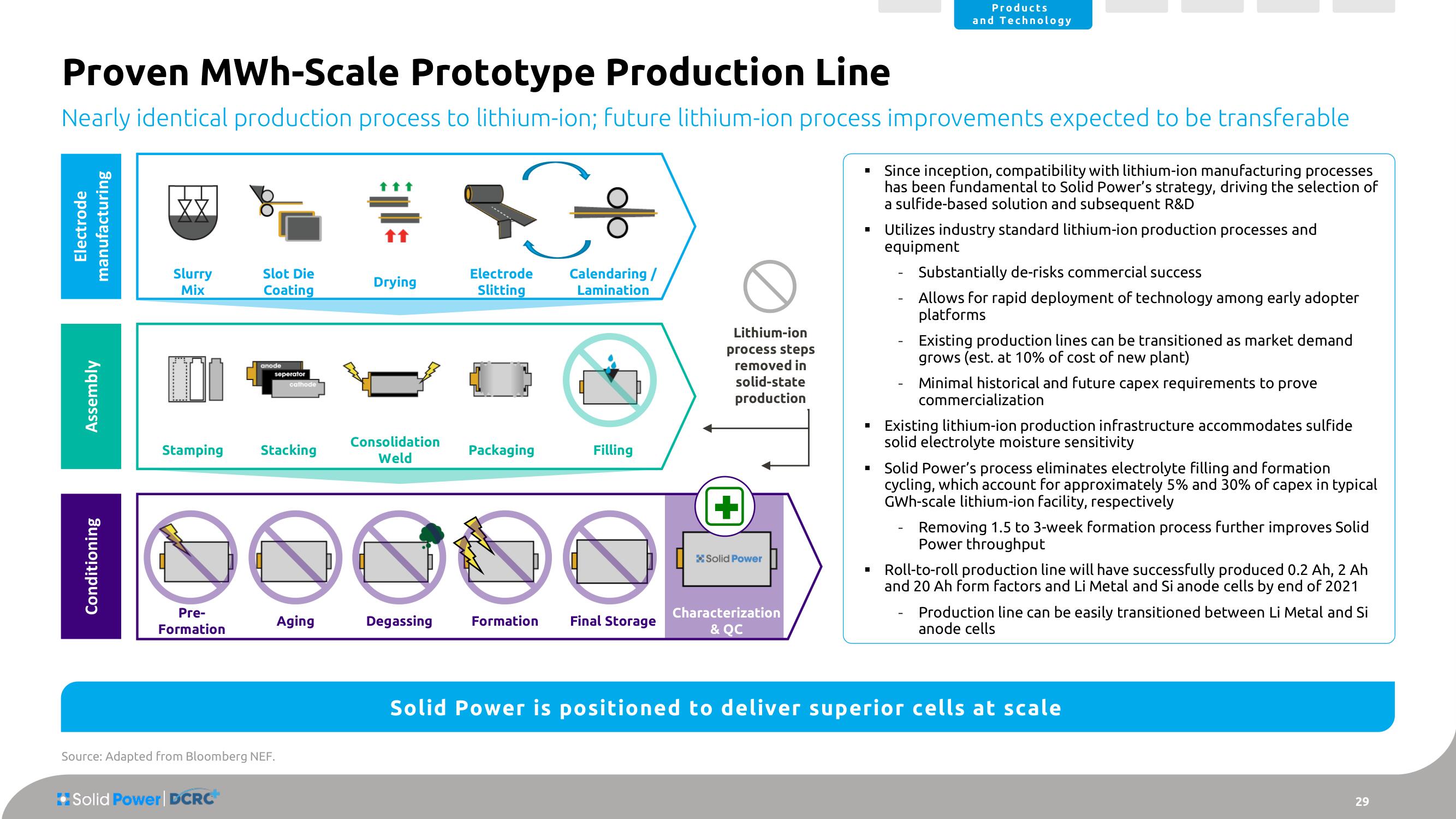 Solid Power SPAC Presentation Deck slide image #29