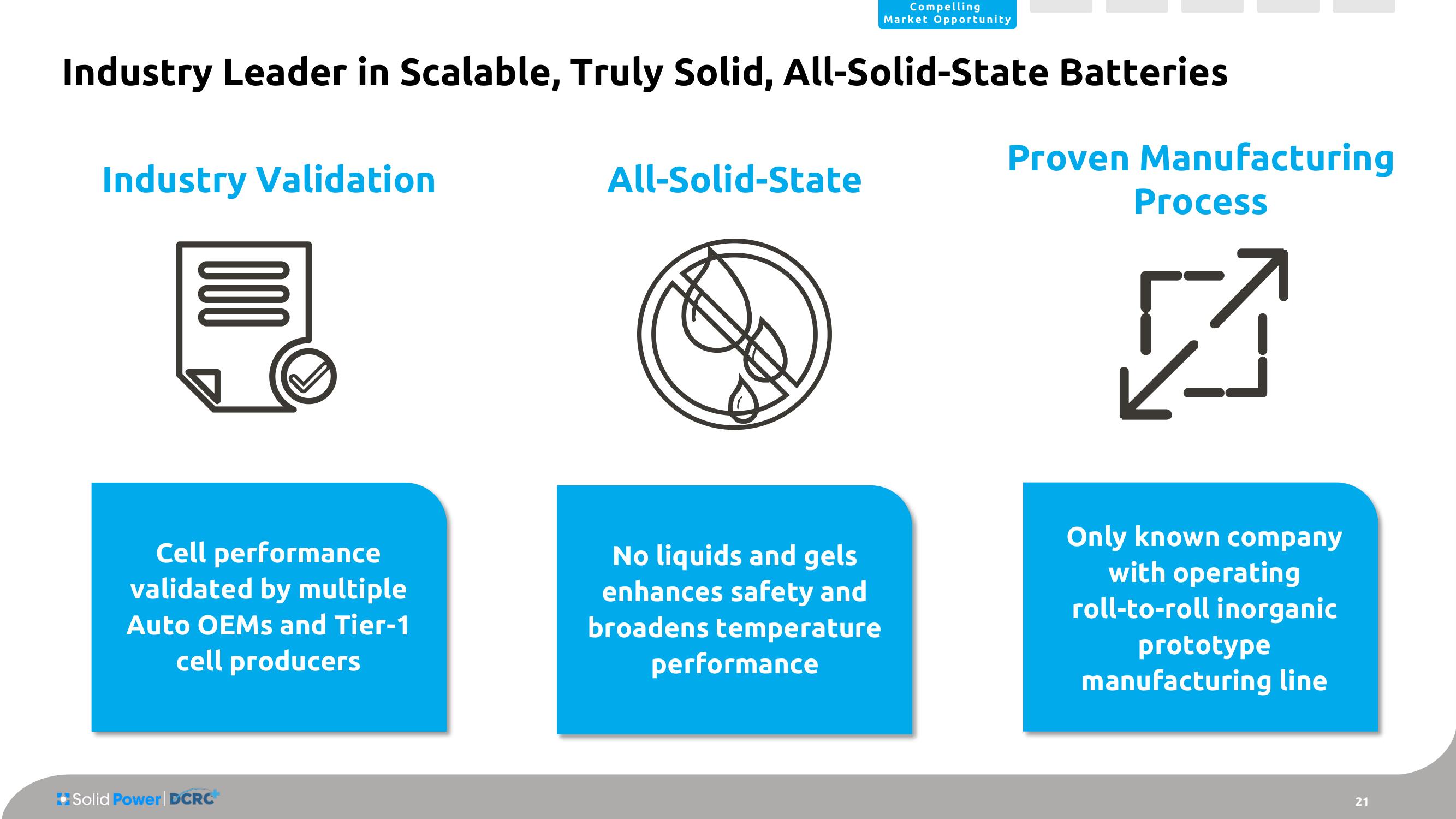 Solid Power SPAC Presentation Deck slide image #21