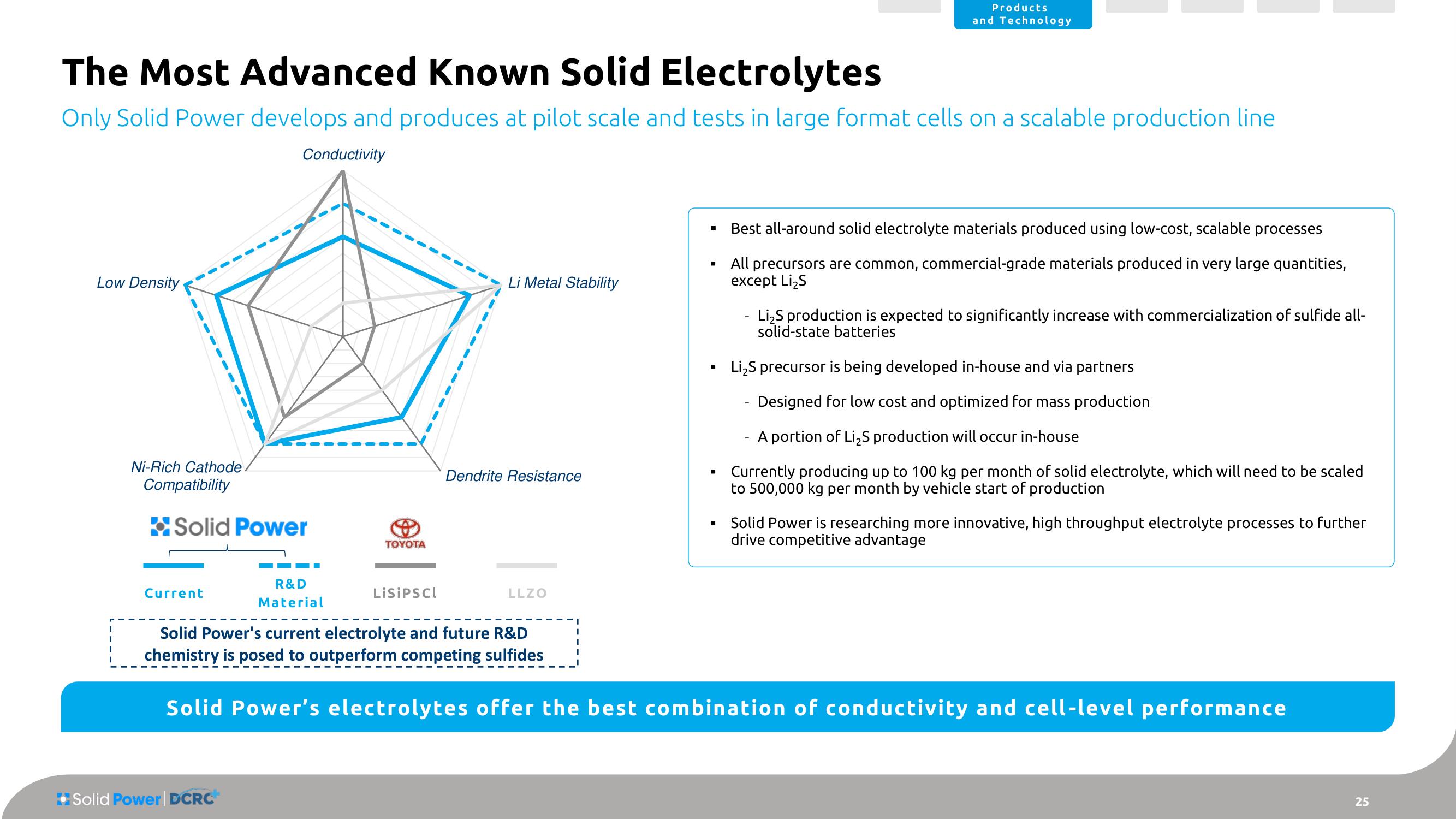 Solid Power SPAC Presentation Deck slide image #25