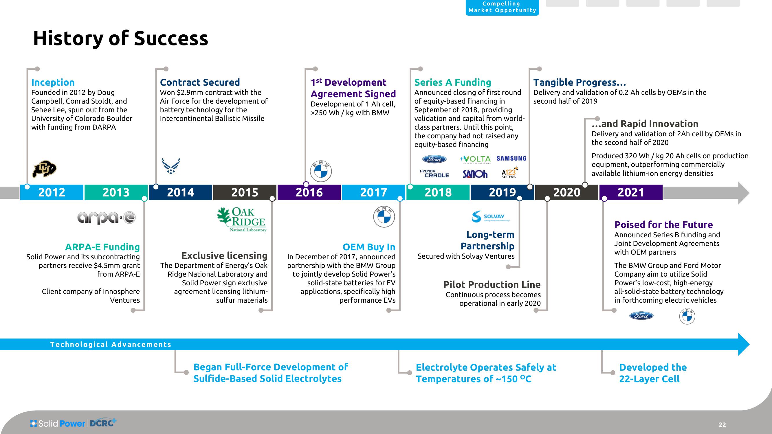Solid Power SPAC Presentation Deck slide image #22