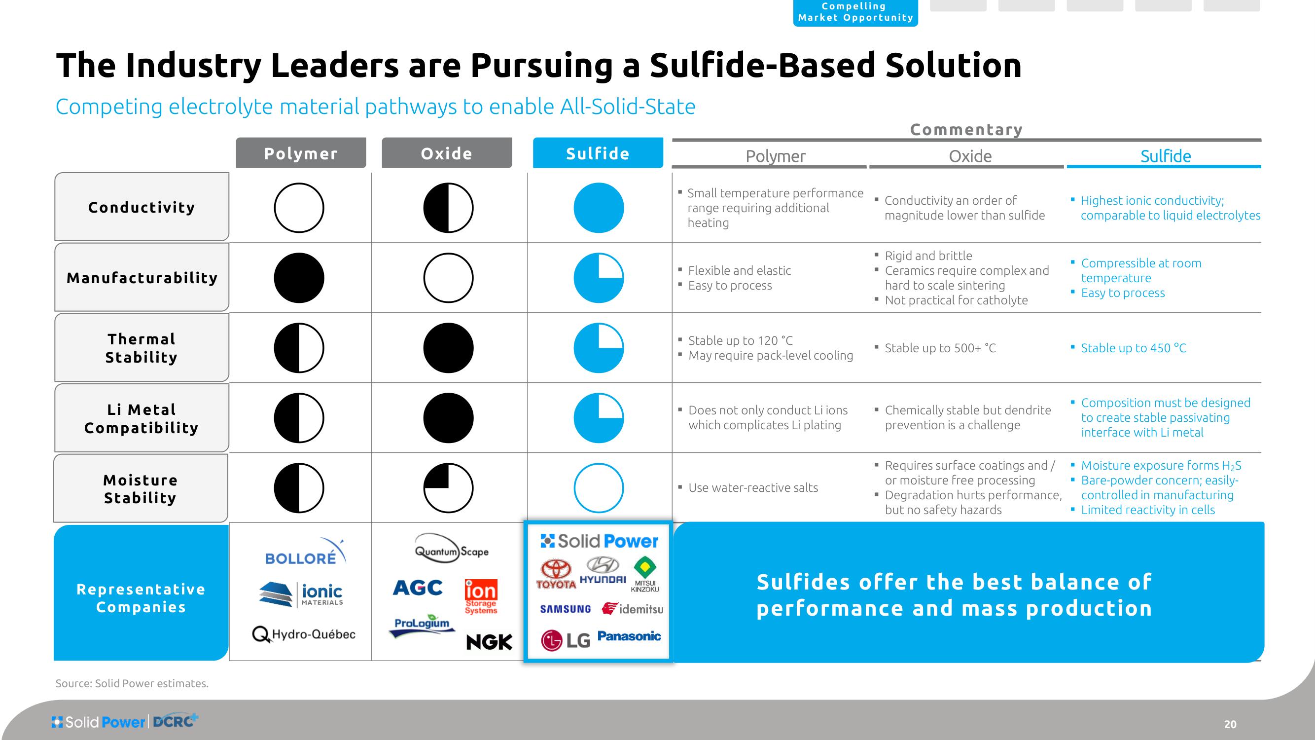 Solid Power SPAC Presentation Deck slide image #20