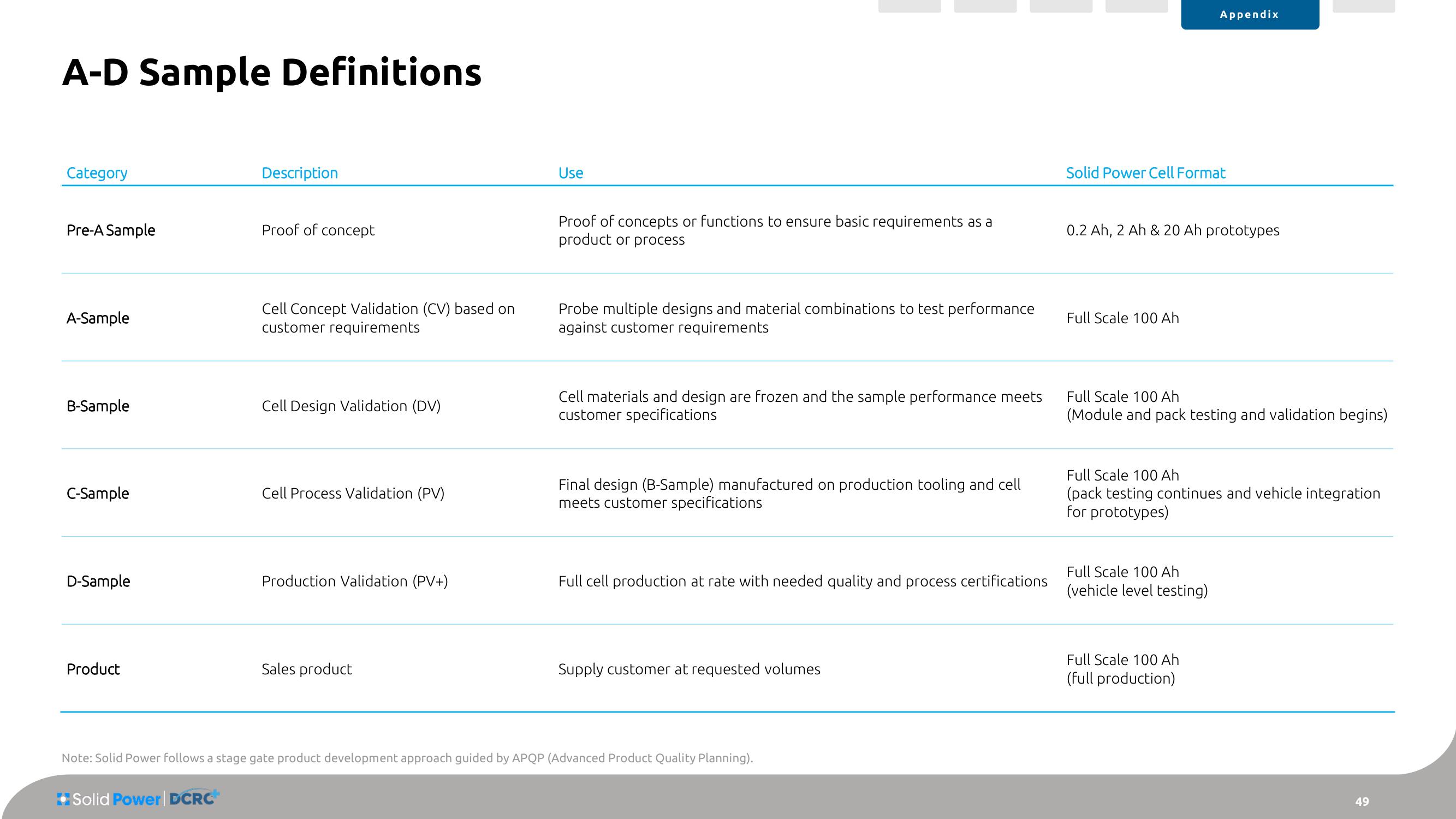 Solid Power SPAC Presentation Deck slide image #49