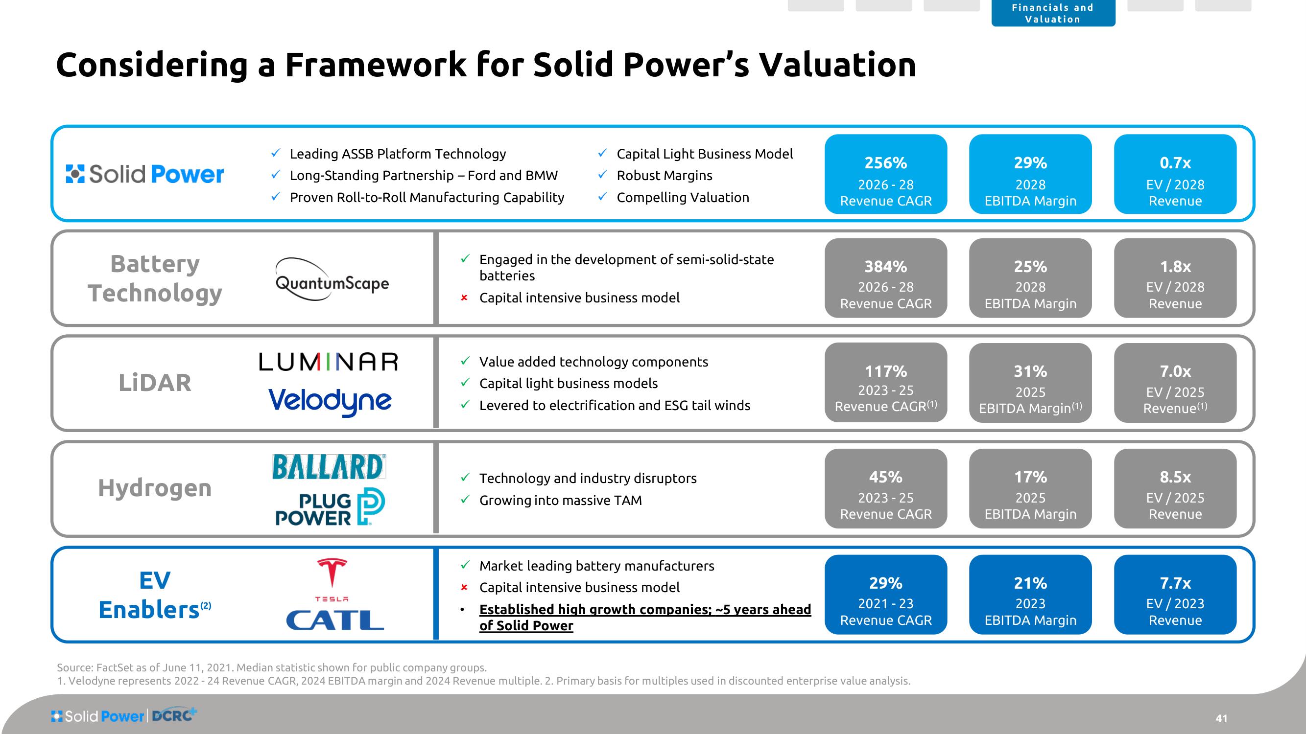 Solid Power SPAC Presentation Deck slide image #41