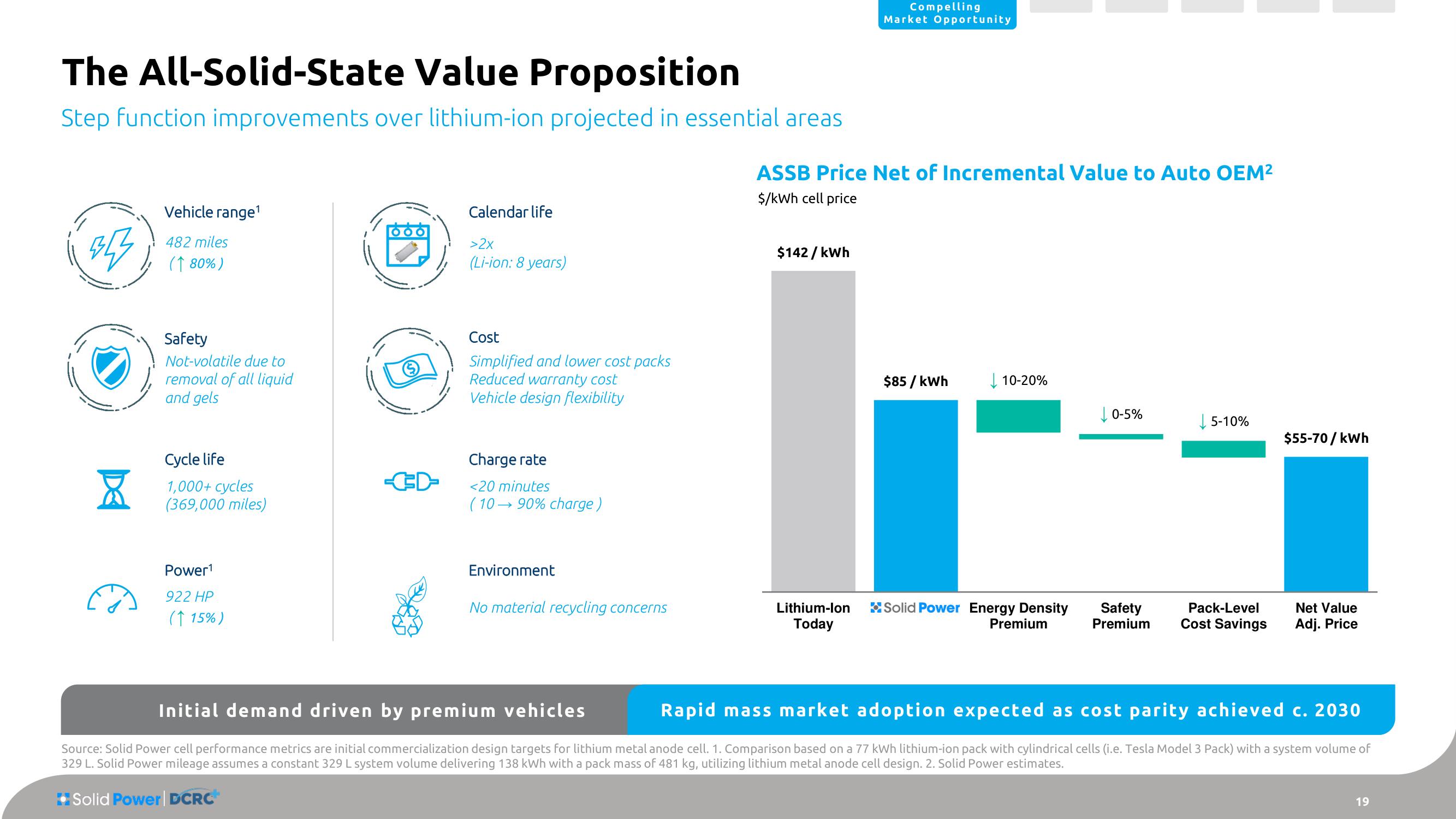 Solid Power SPAC Presentation Deck slide image #19