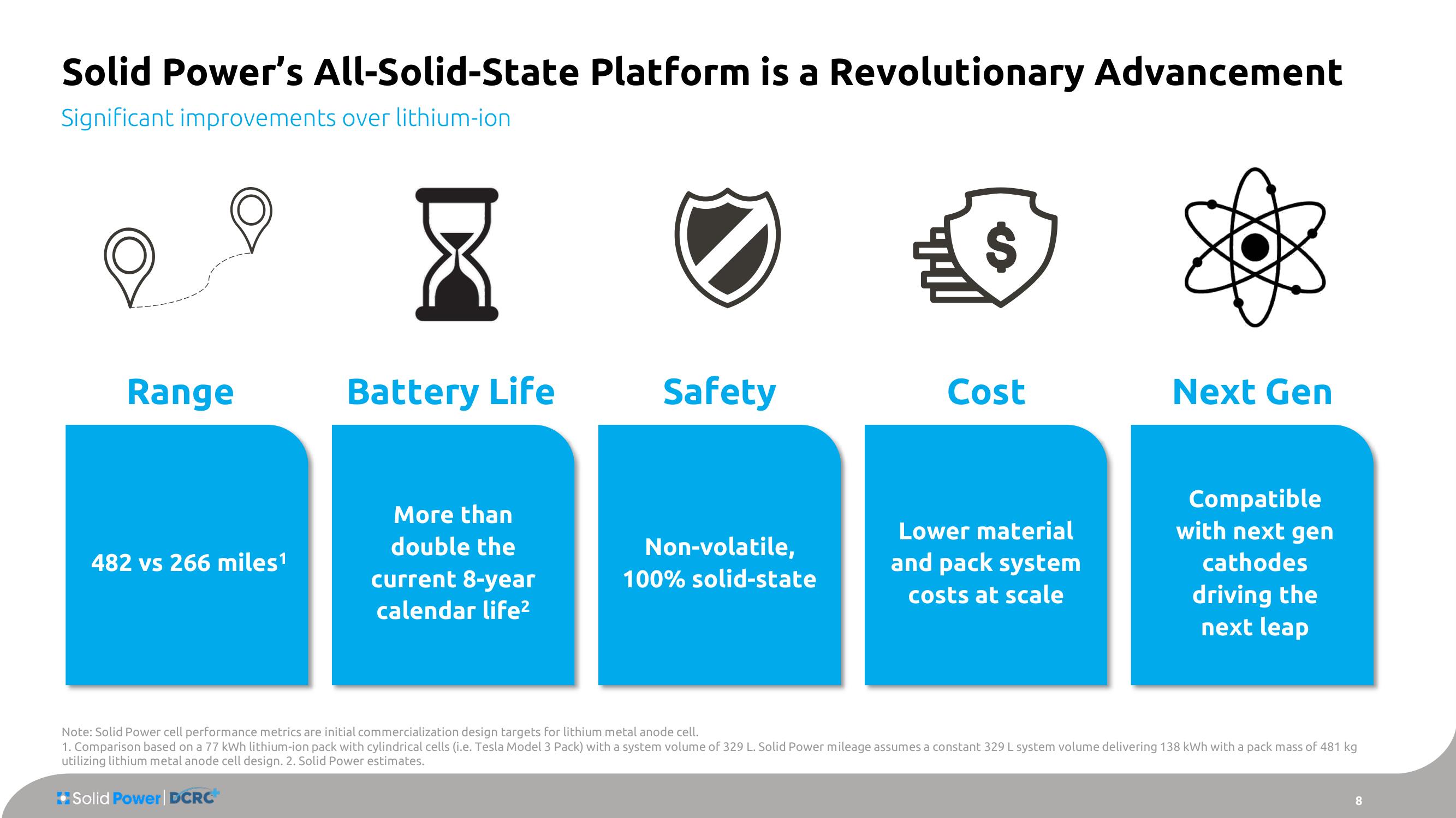 Solid Power SPAC Presentation Deck slide image #8