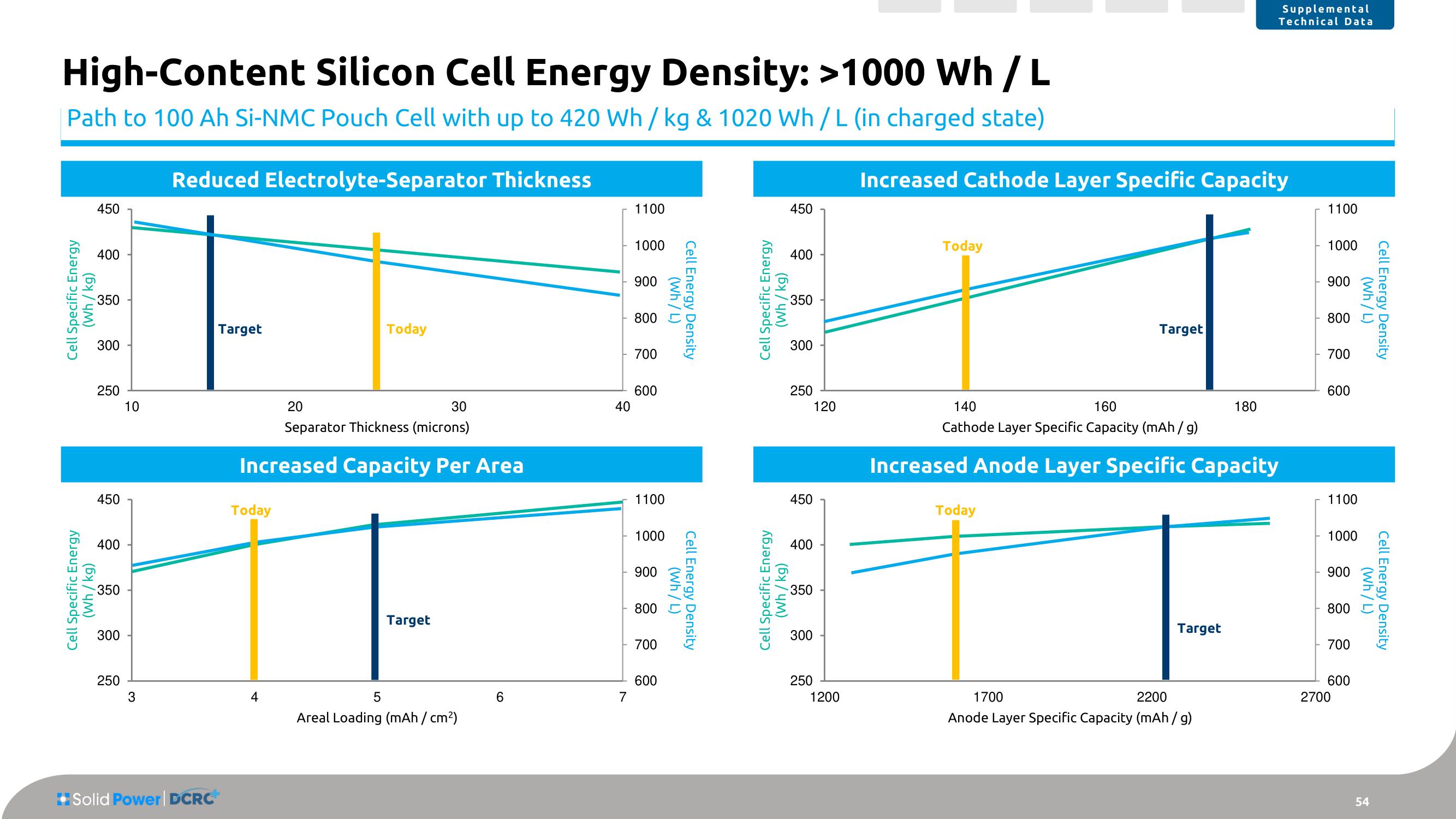 Solid Power SPAC Presentation Deck slide image #54