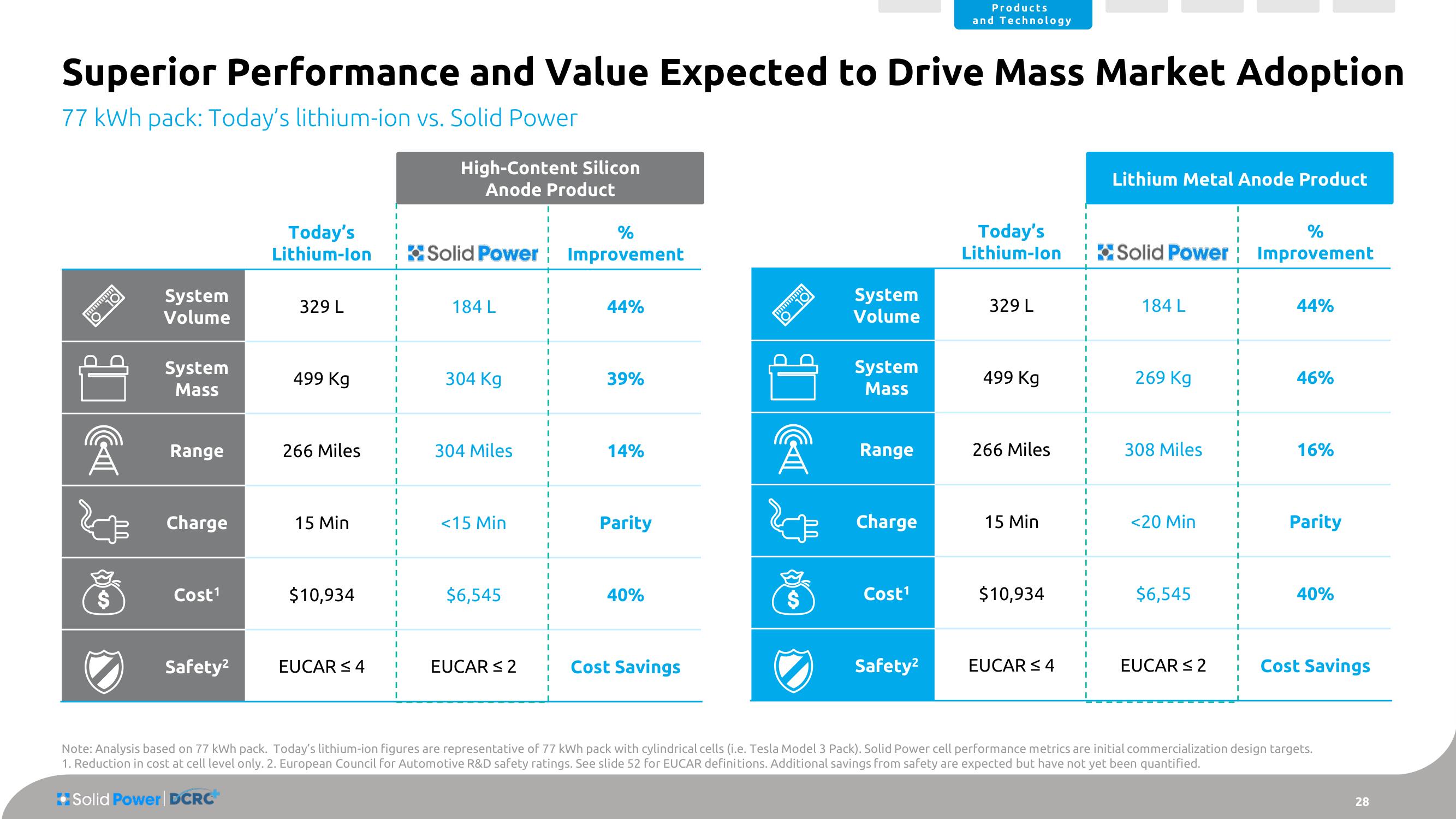 Solid Power SPAC Presentation Deck slide image #28