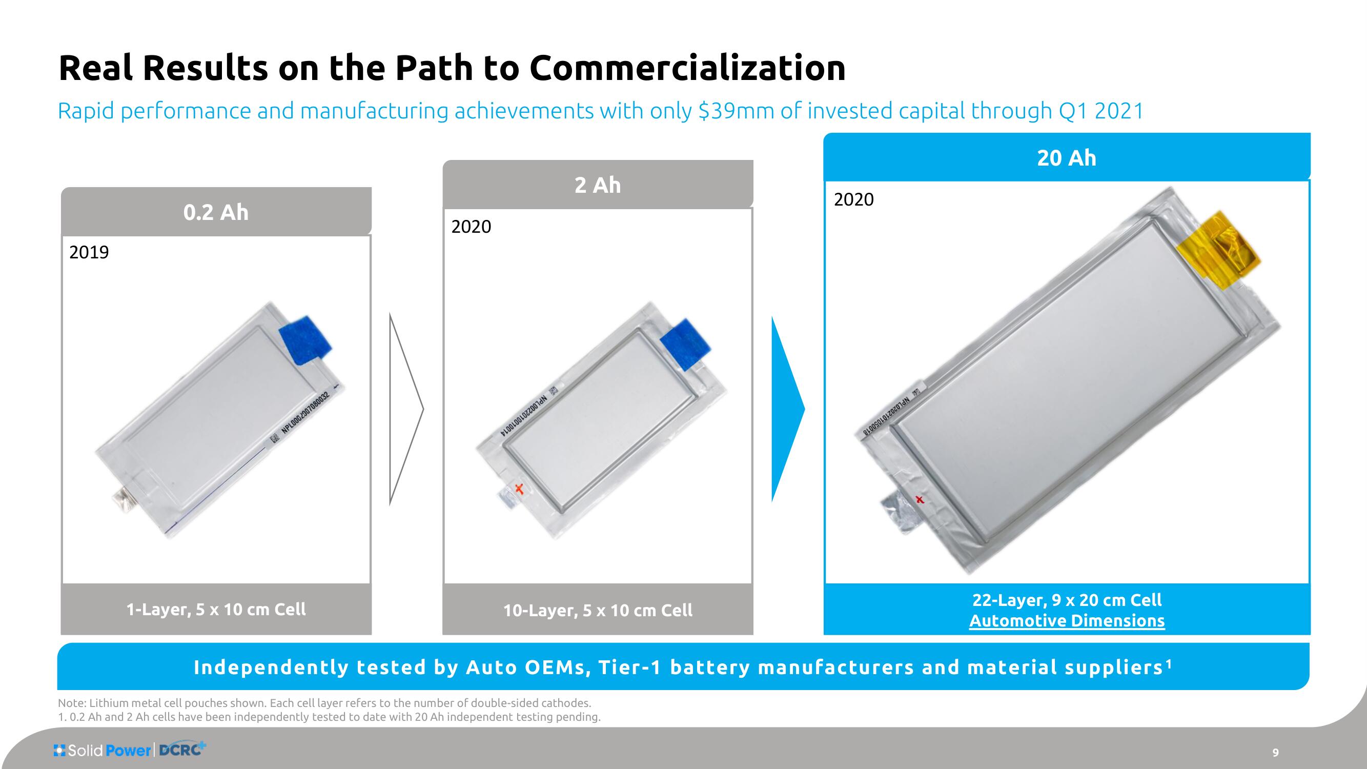 Solid Power SPAC Presentation Deck slide image #9