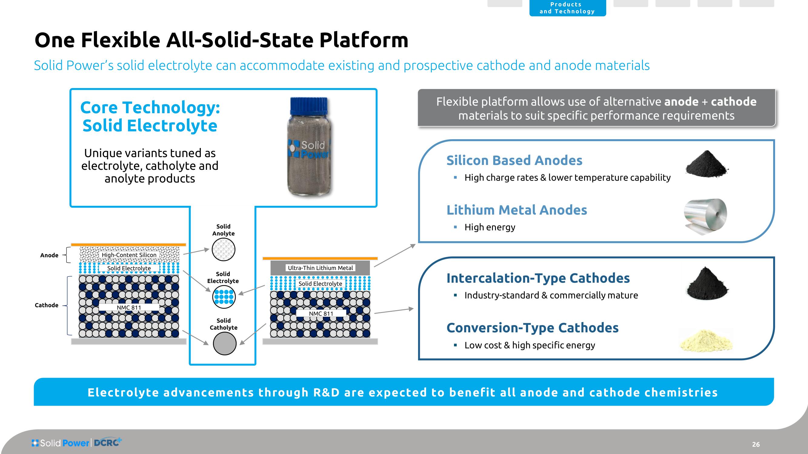 Solid Power SPAC Presentation Deck slide image #26