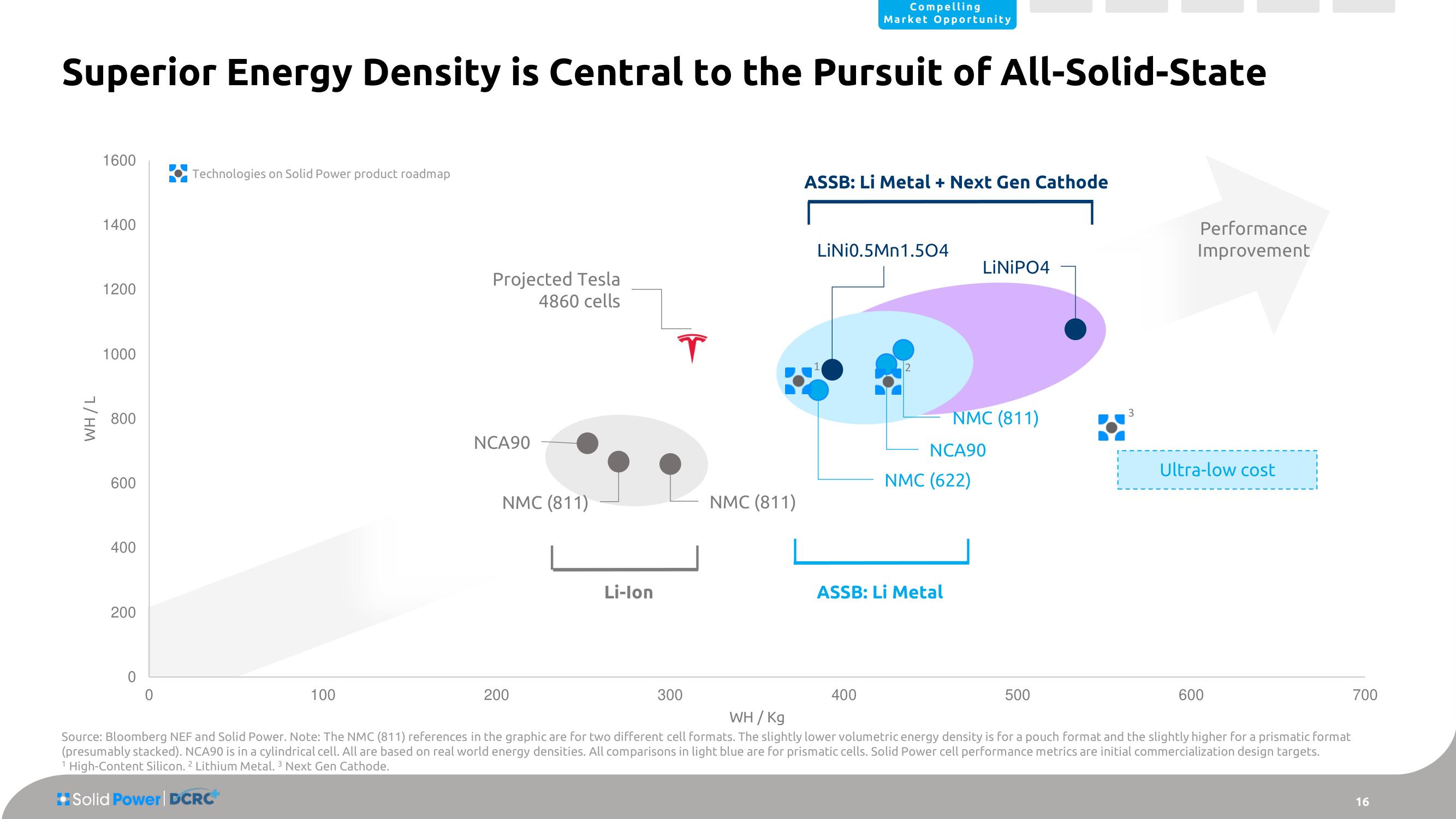 Solid Power SPAC Presentation Deck slide image #16