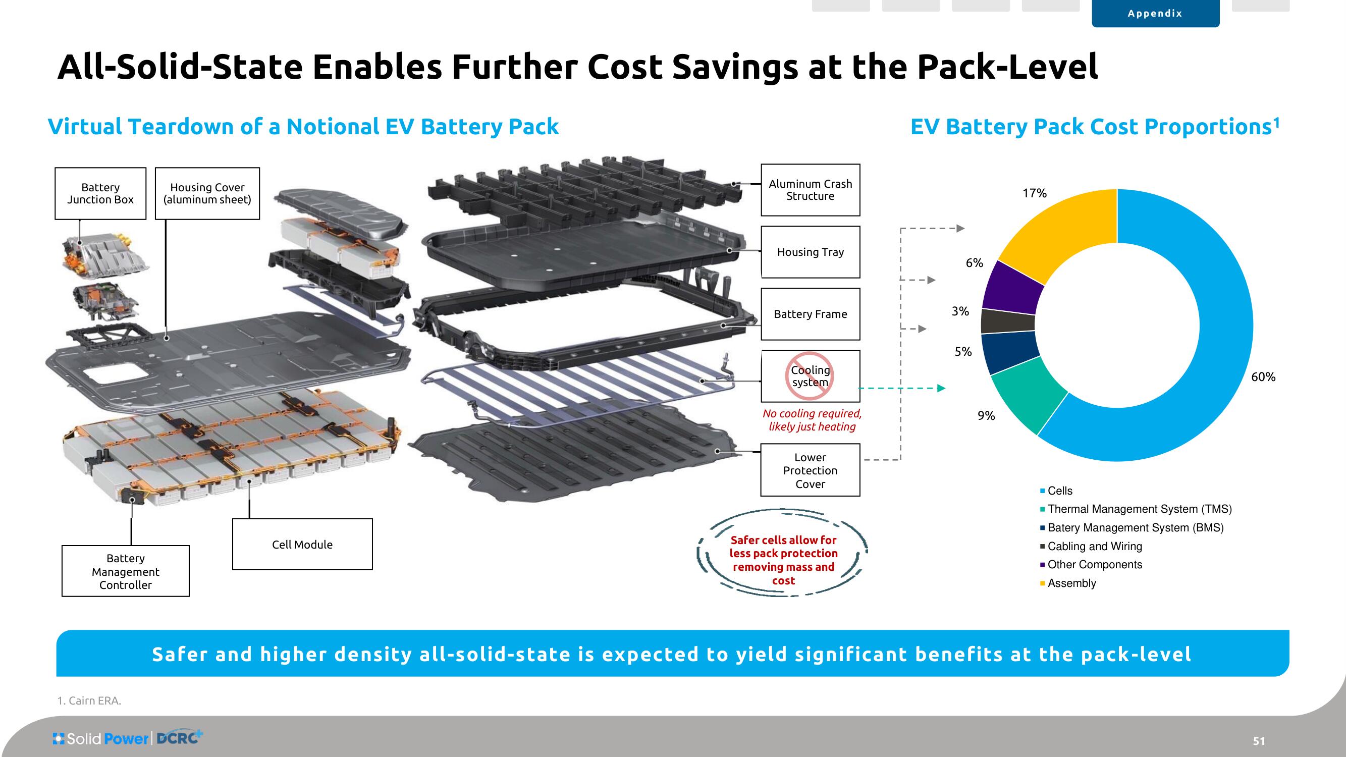 Solid Power SPAC Presentation Deck slide image #51