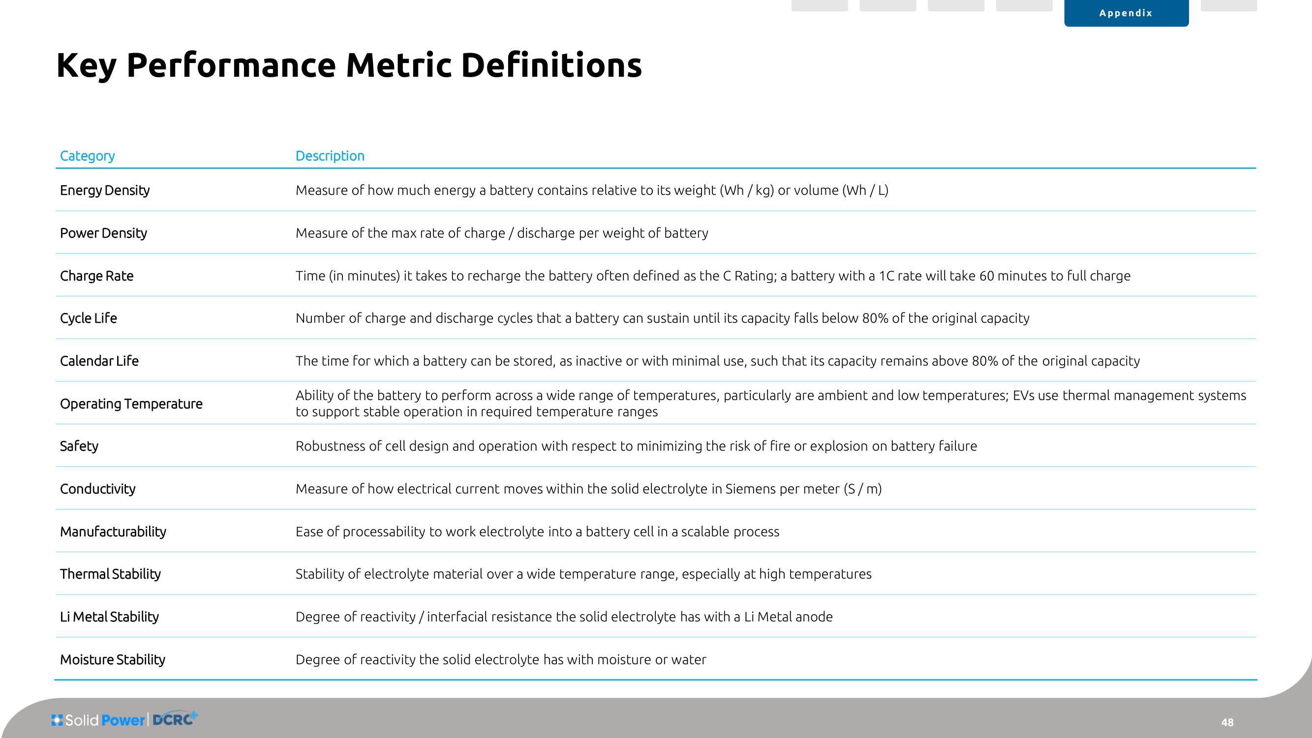 Solid Power SPAC Presentation Deck slide image #48