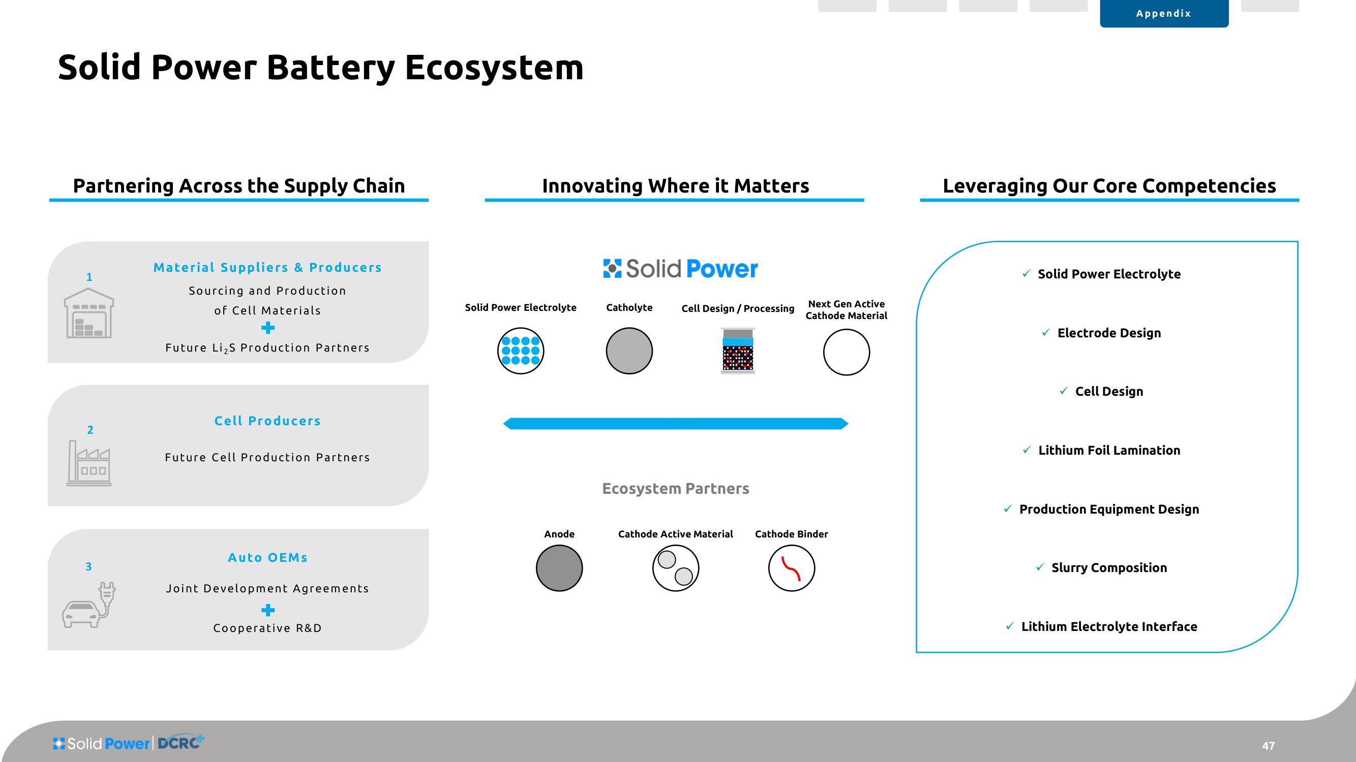 Solid Power SPAC Presentation Deck slide image #47