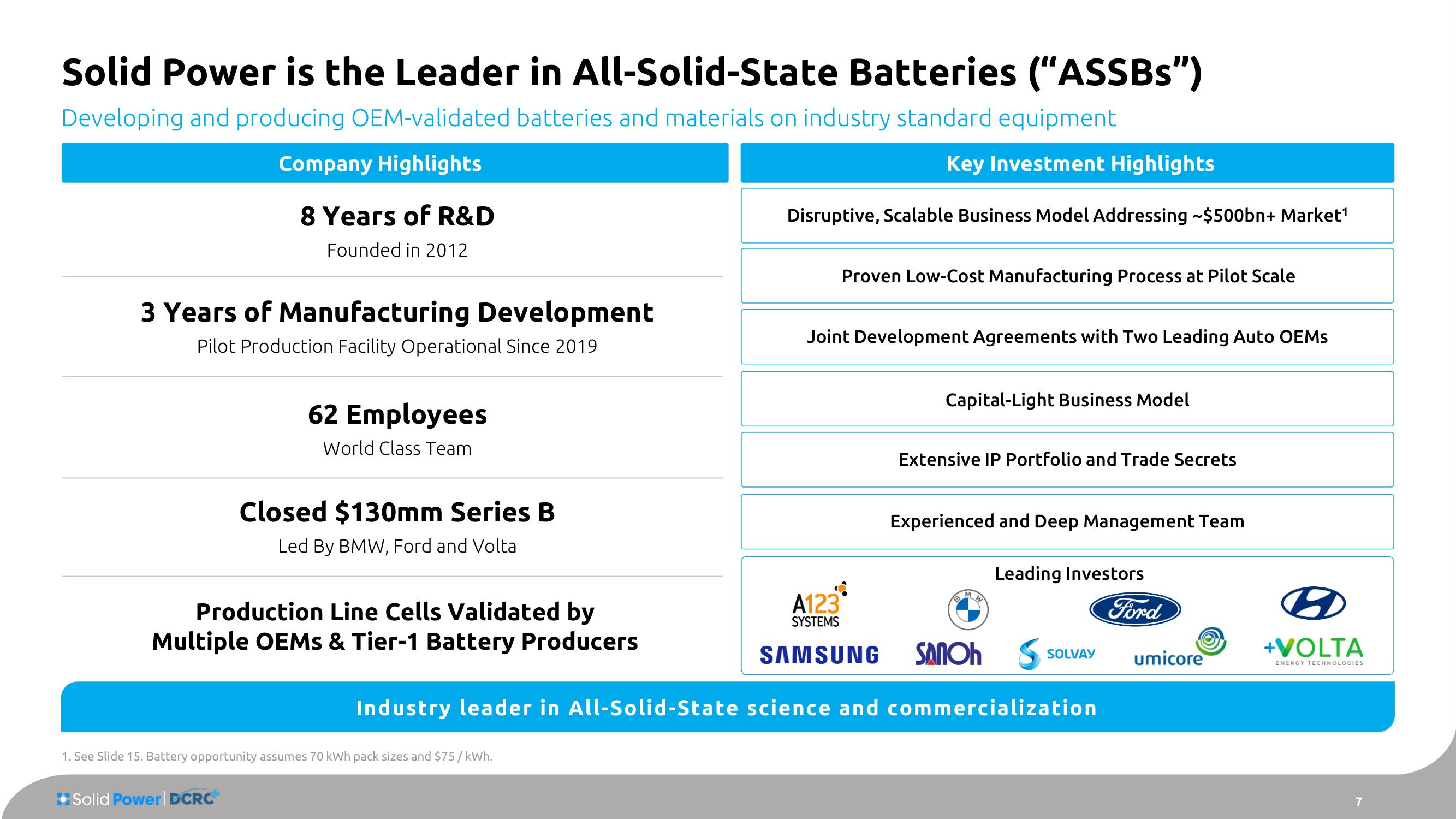 Solid Power SPAC Presentation Deck slide image #7