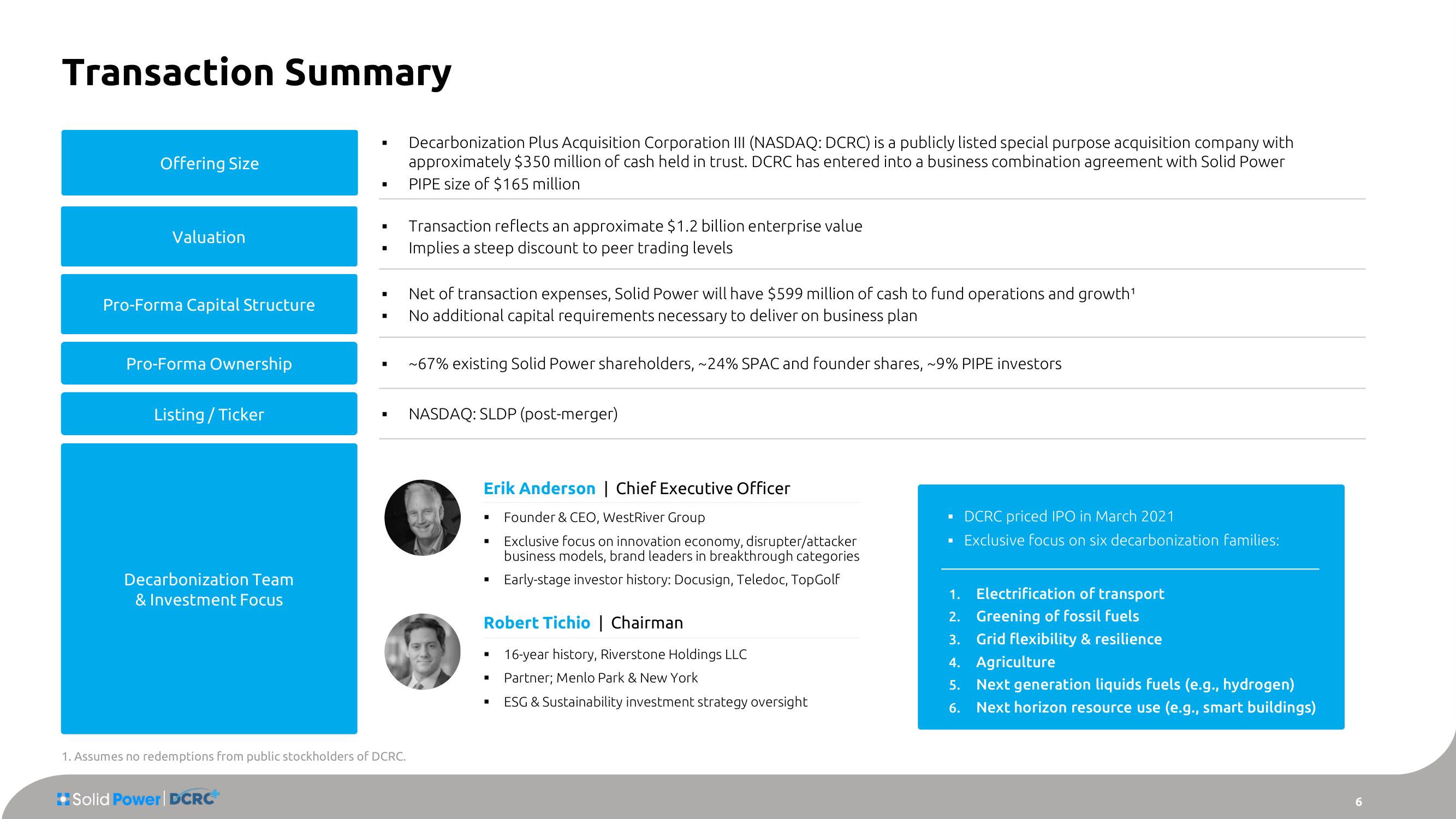 Solid Power SPAC Presentation Deck slide image #6